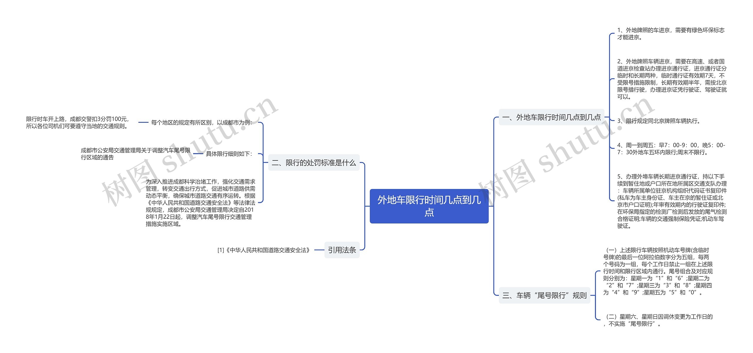 外地车限行时间几点到几点