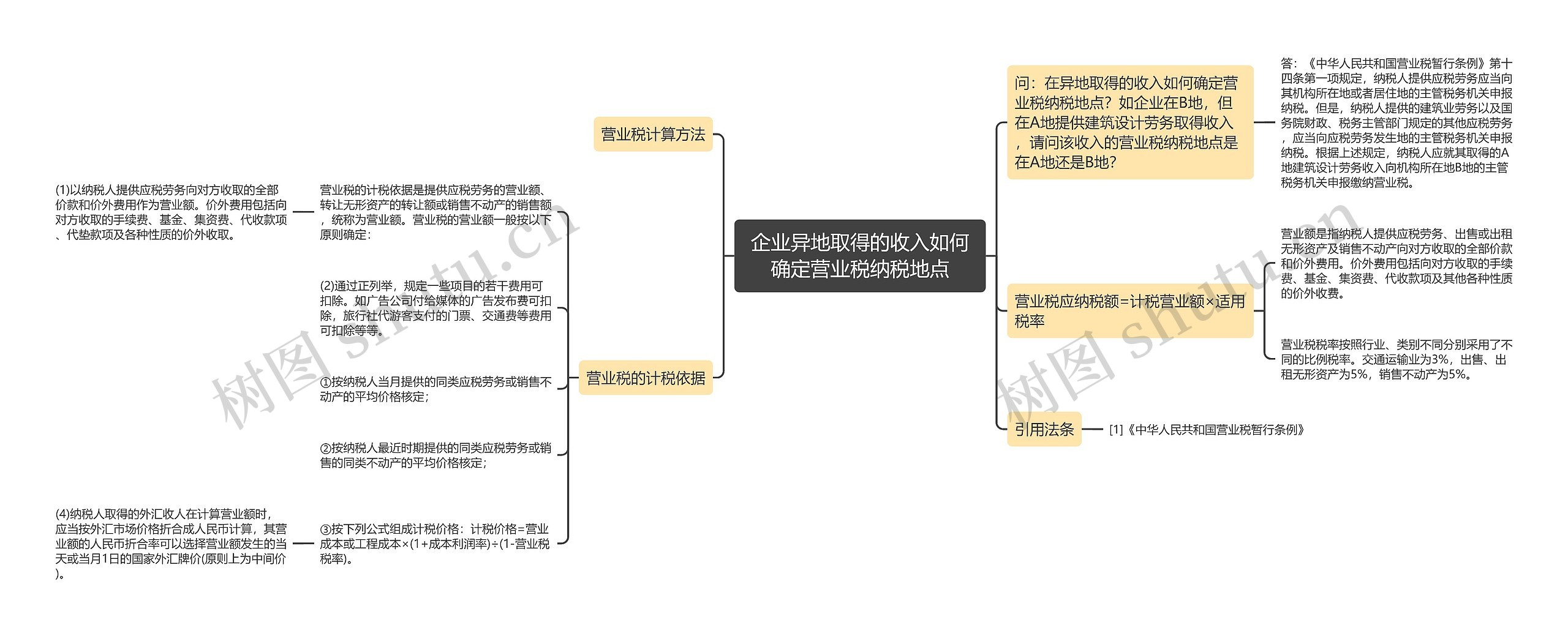 企业异地取得的收入如何确定营业税纳税地点