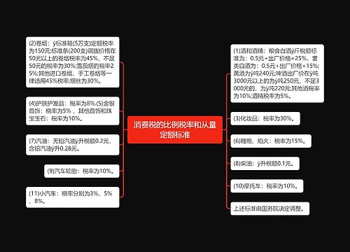 消费税的比例税率和从量定额标准