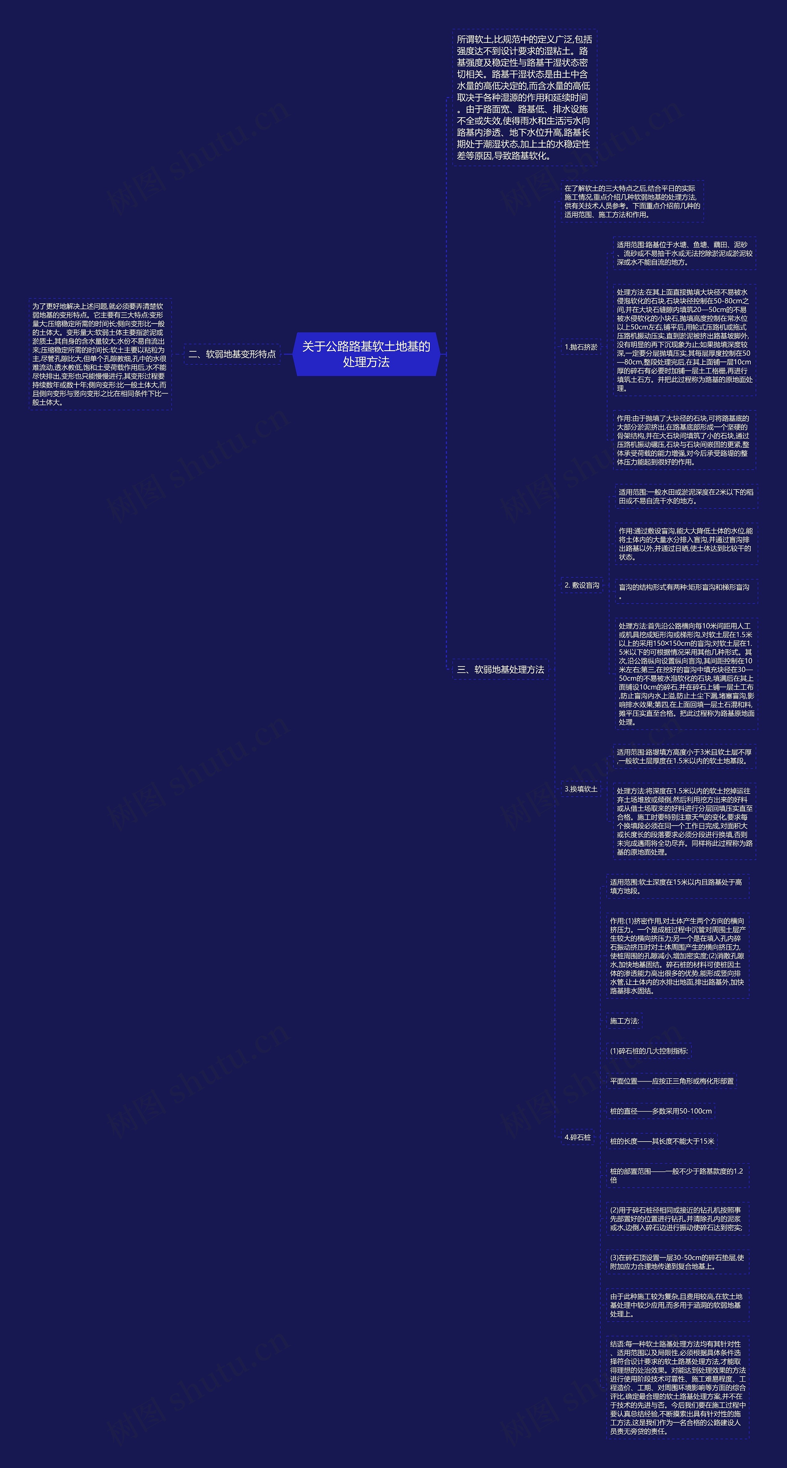 关于公路路基软土地基的处理方法思维导图