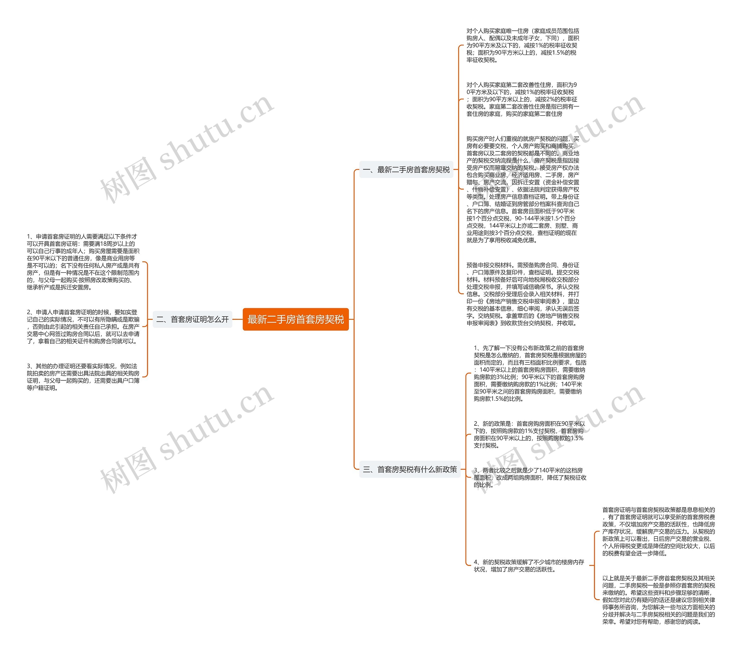 最新二手房首套房契税思维导图