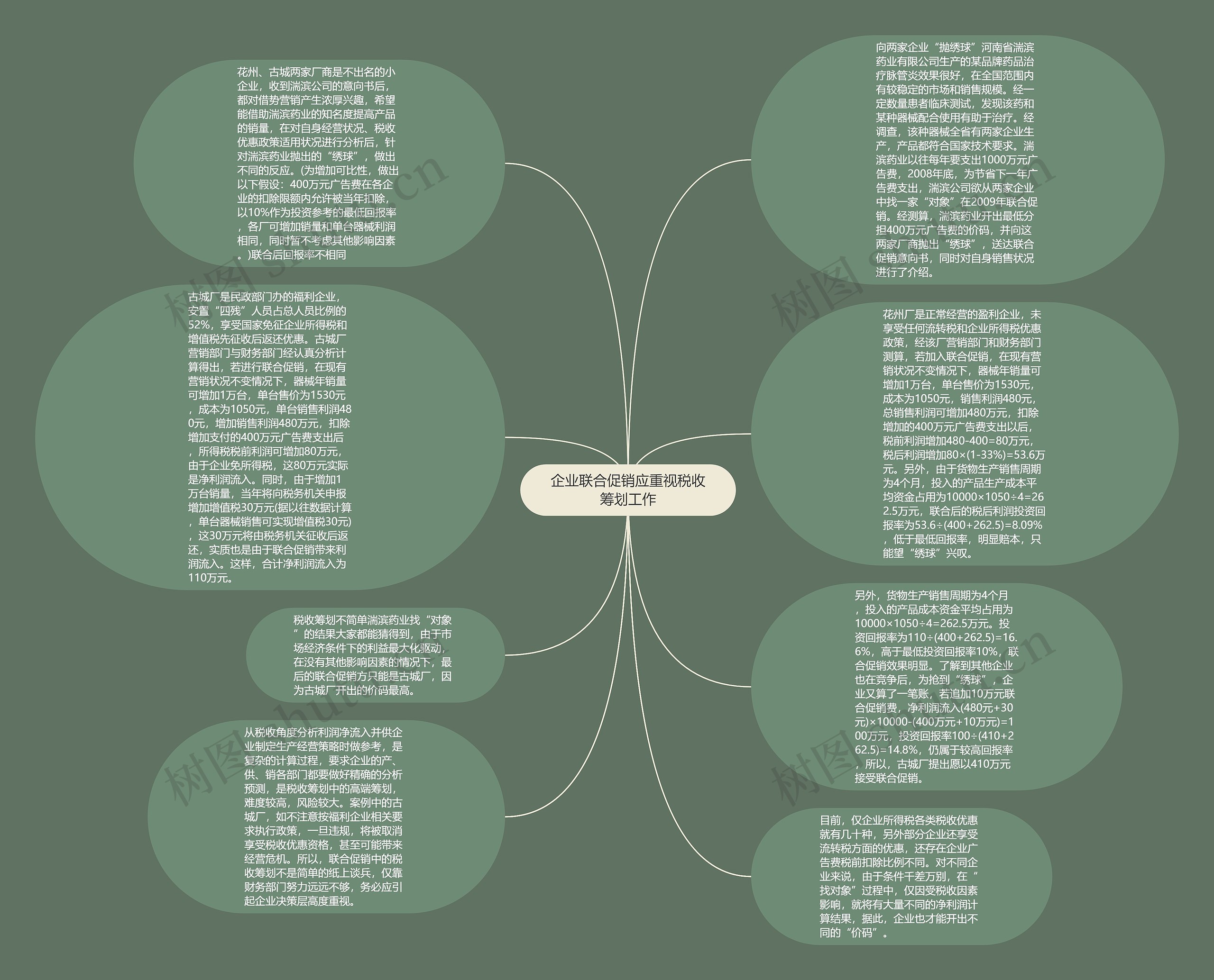 企业联合促销应重视税收筹划工作思维导图
