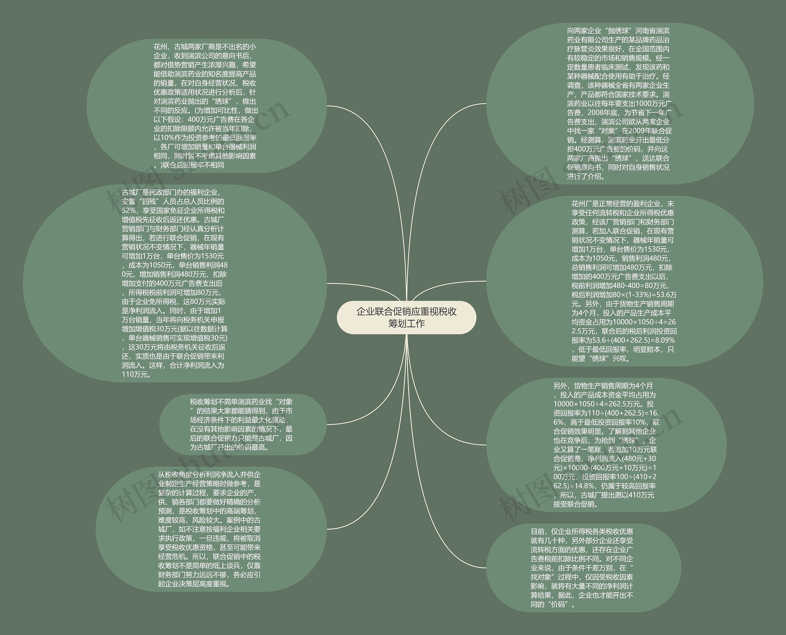 企业联合促销应重视税收筹划工作思维导图高清图 企业联合促销应重视税收筹划工作思维导图