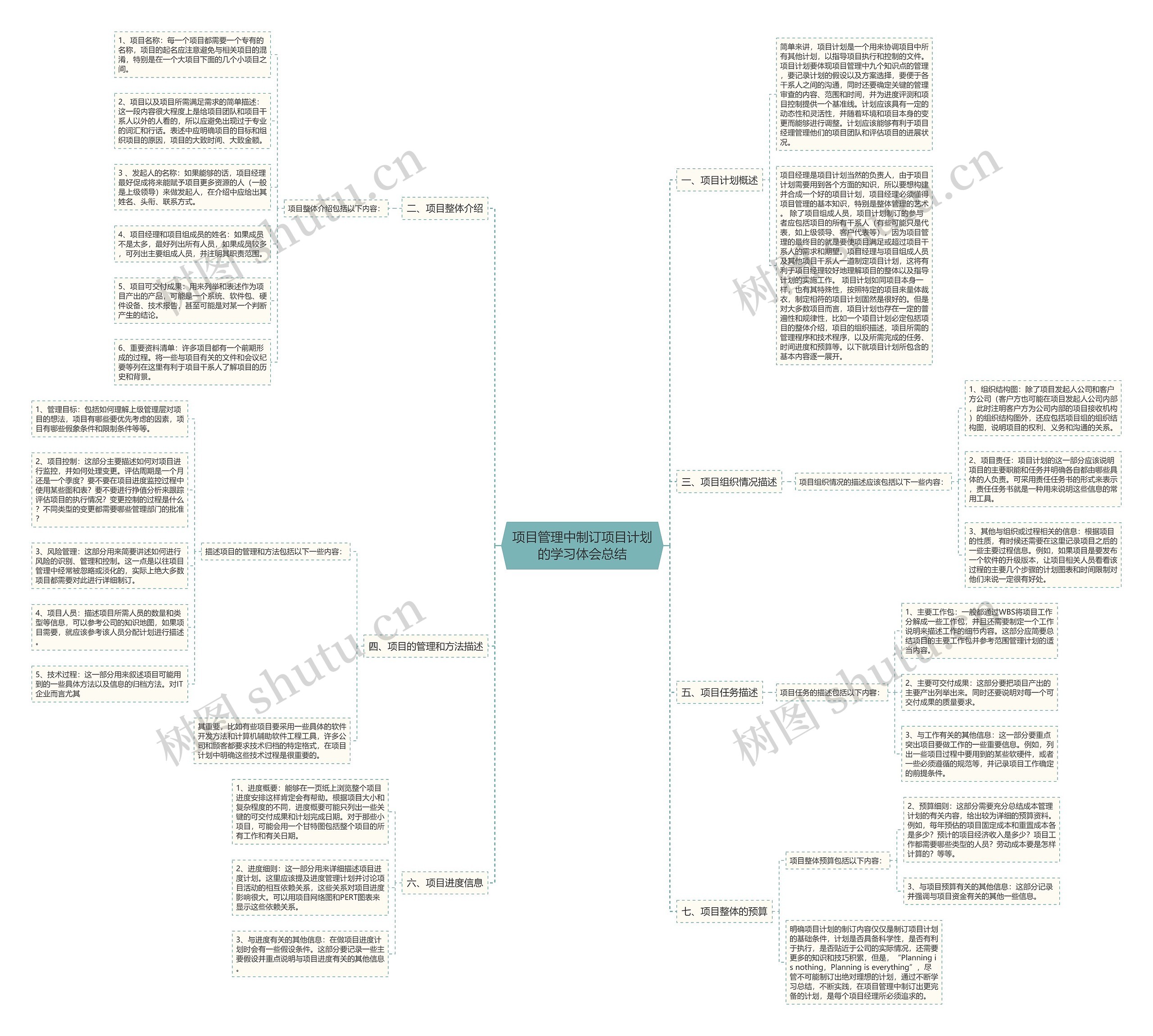 项目管理中制订项目计划的学习体会总结 项目管理中制订项目计划的学习体会总结