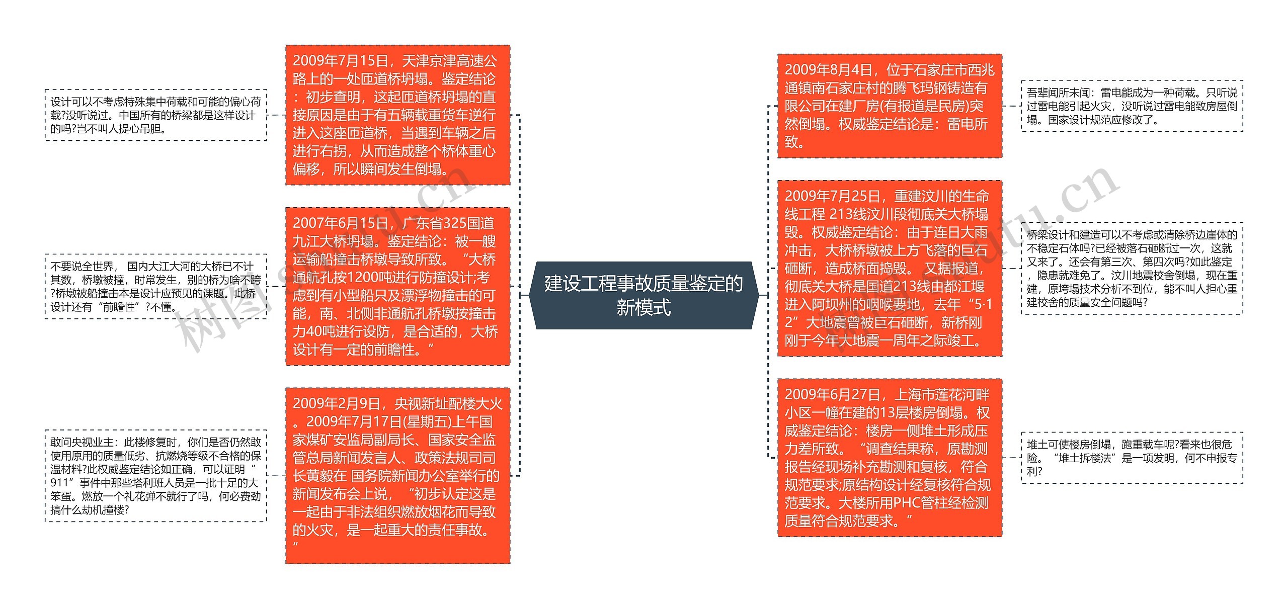 建设工程事故质量鉴定的新模式