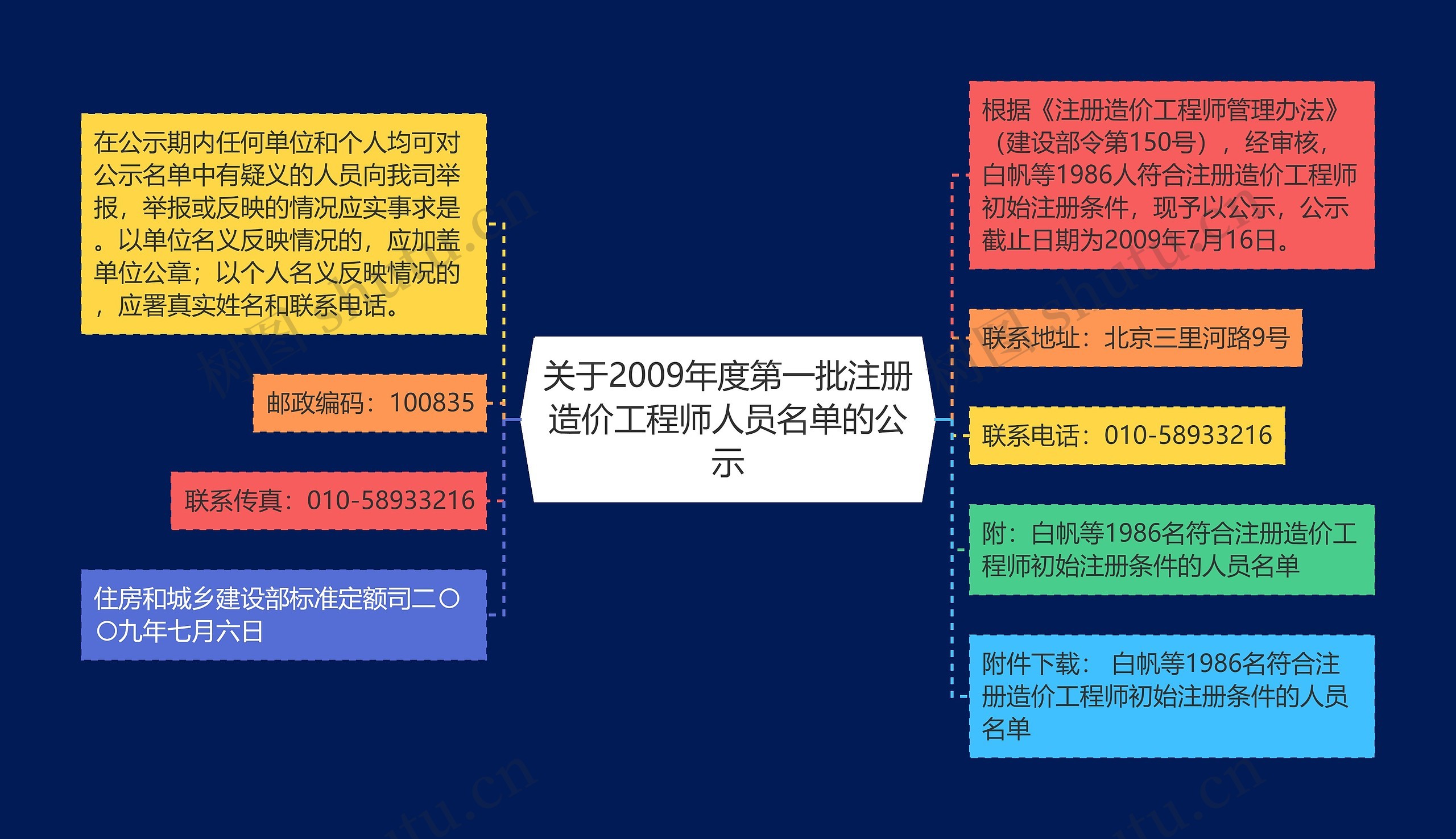 关于2009年度第一批注册造价工程师人员名单的公示