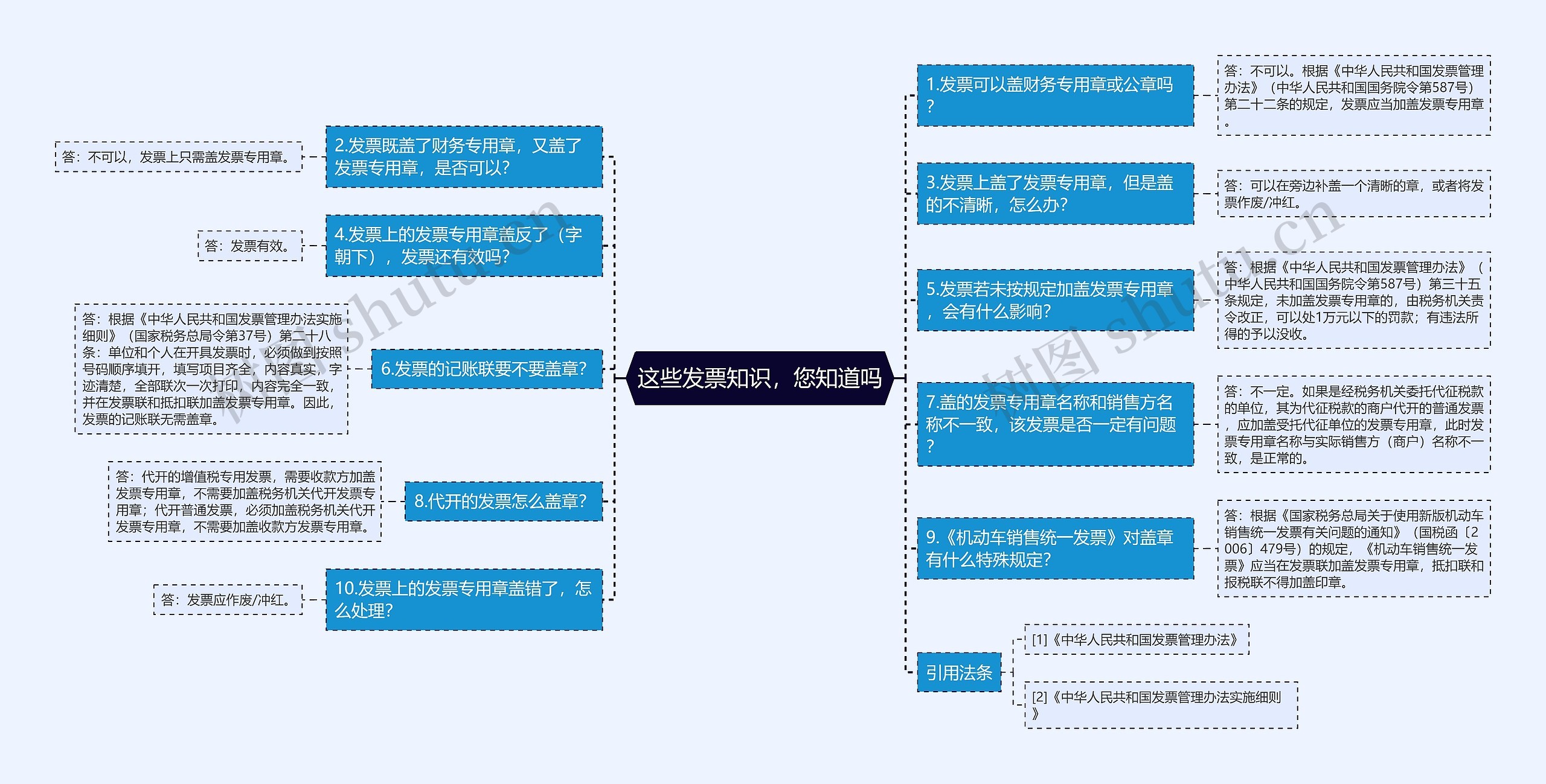 这些发票知识，您知道吗