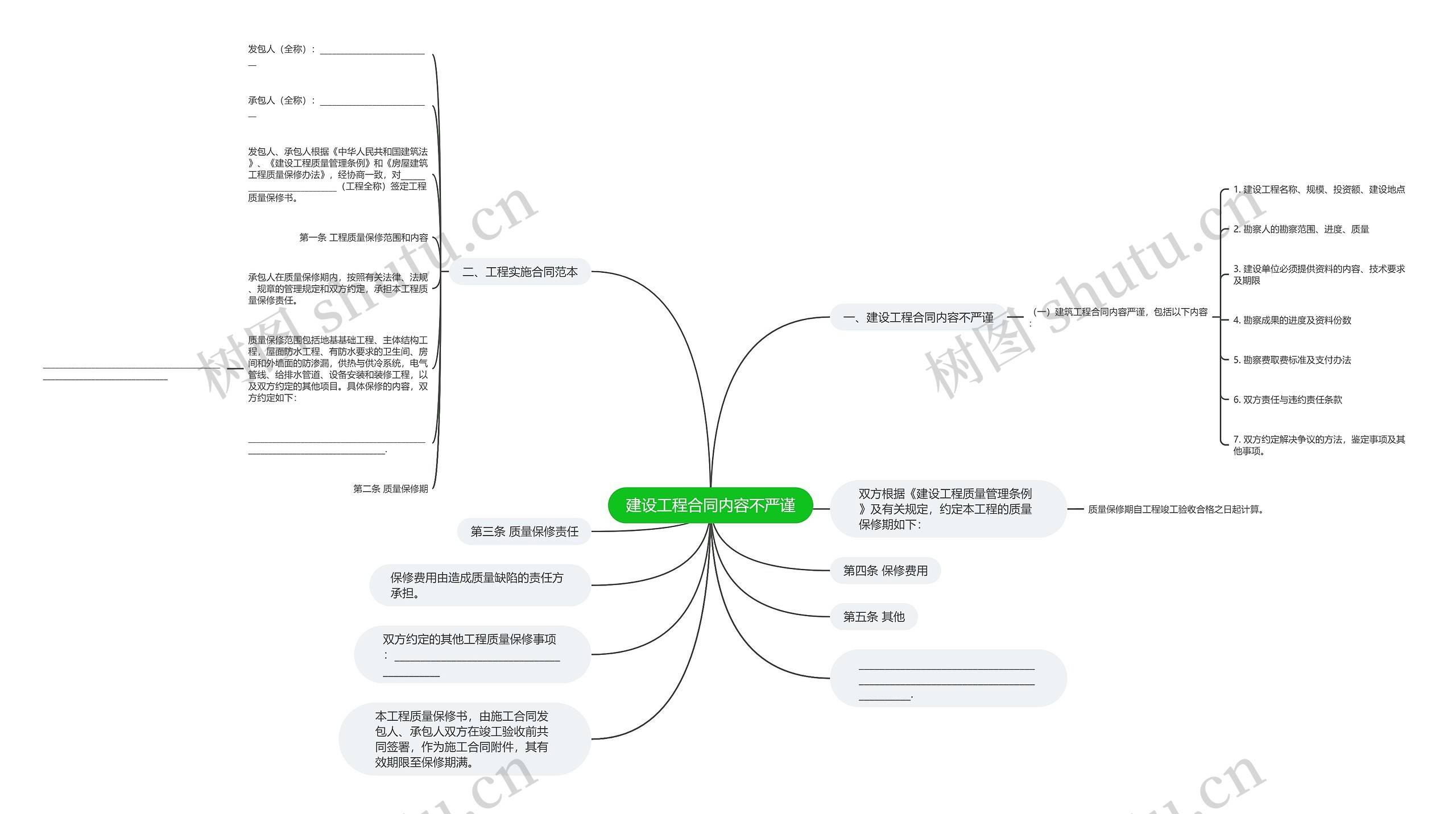 建设工程合同内容不严谨思维导图