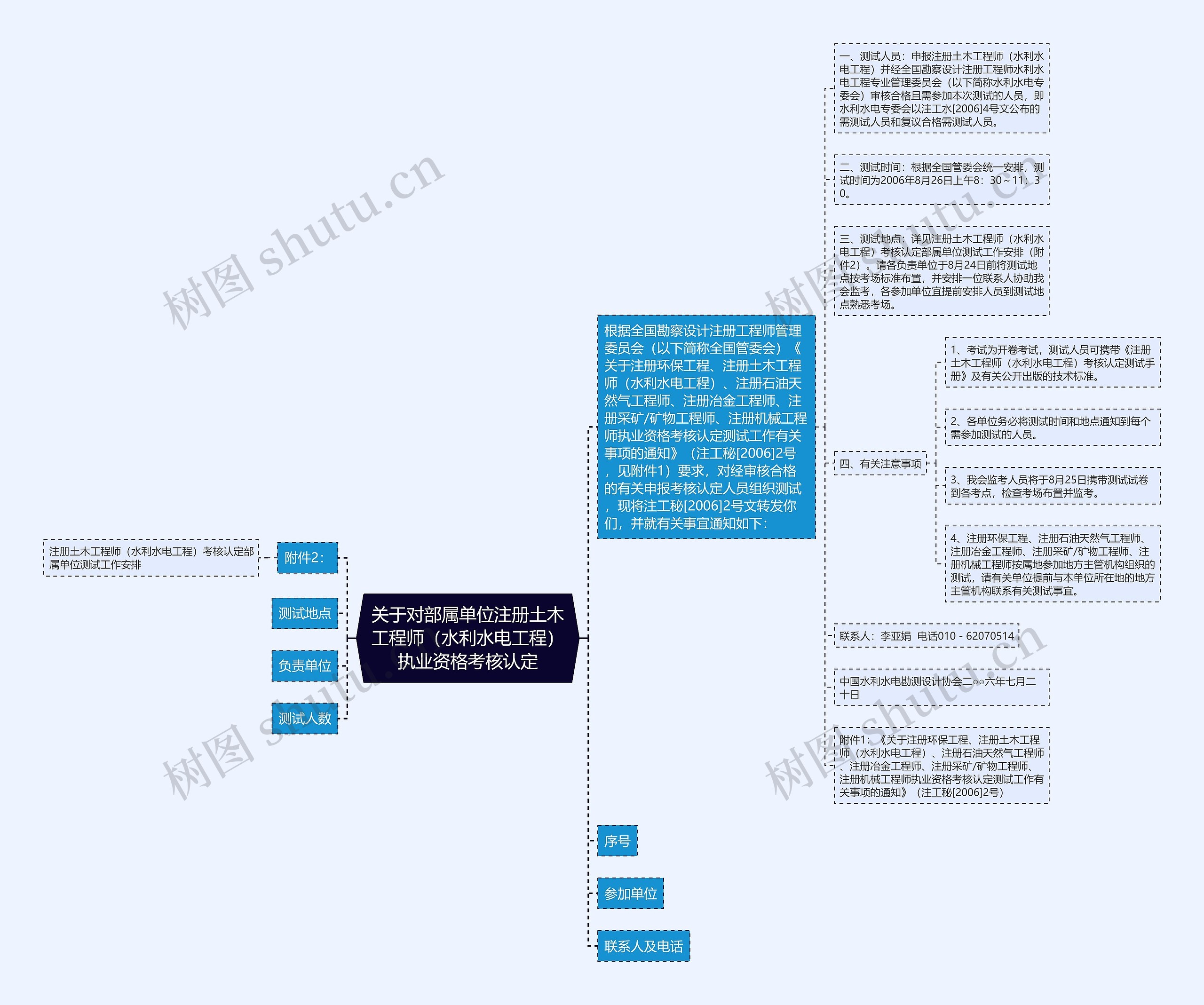 关于对部属单位注册土木工程师（水利水电工程）执业资格考核认定