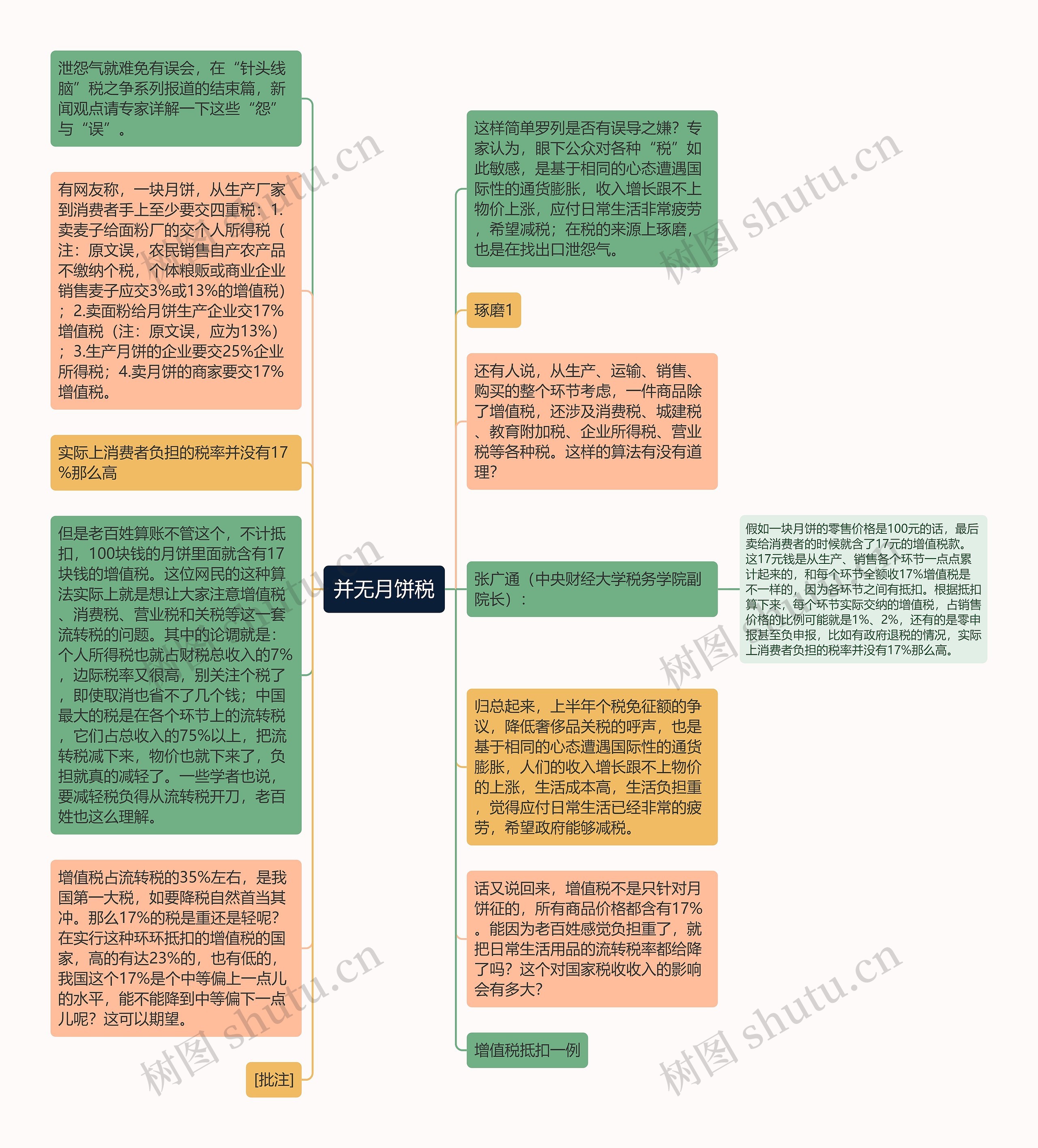 并无月饼税