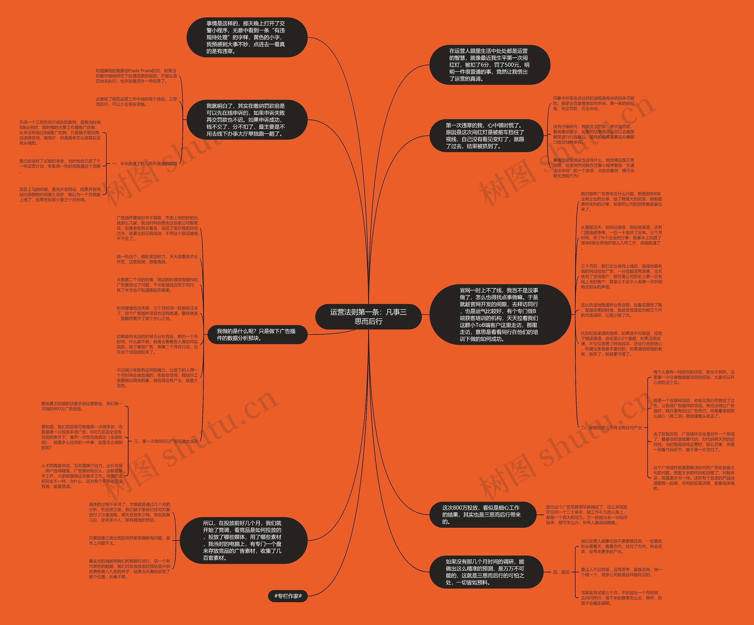 运营法则第一条：凡事三思而后行思维导图