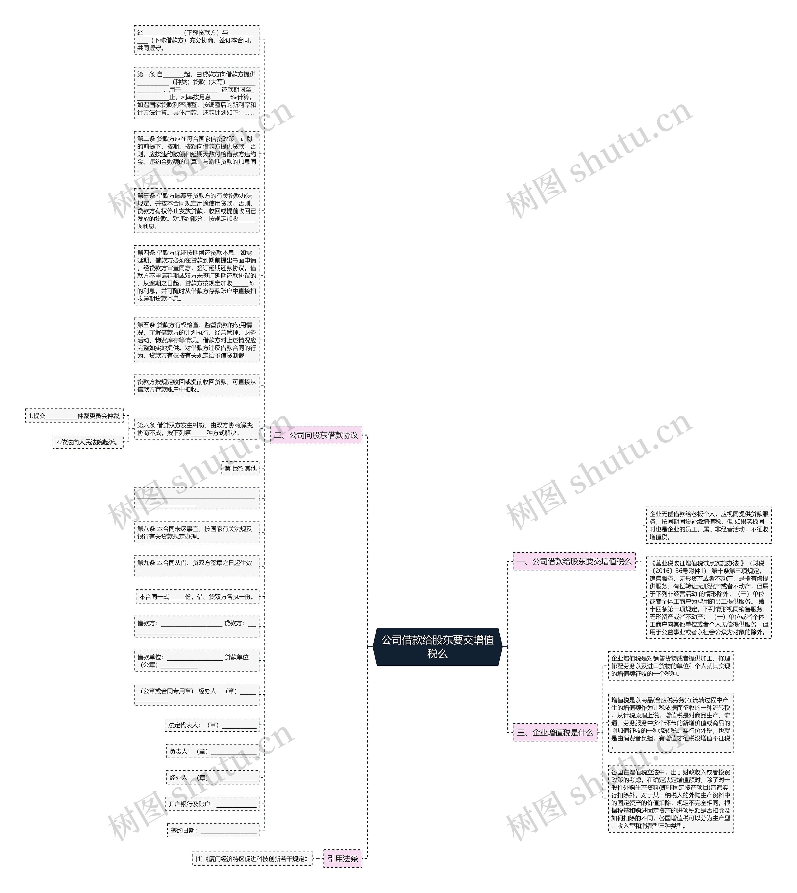 公司借款给股东要交增值税么思维导图