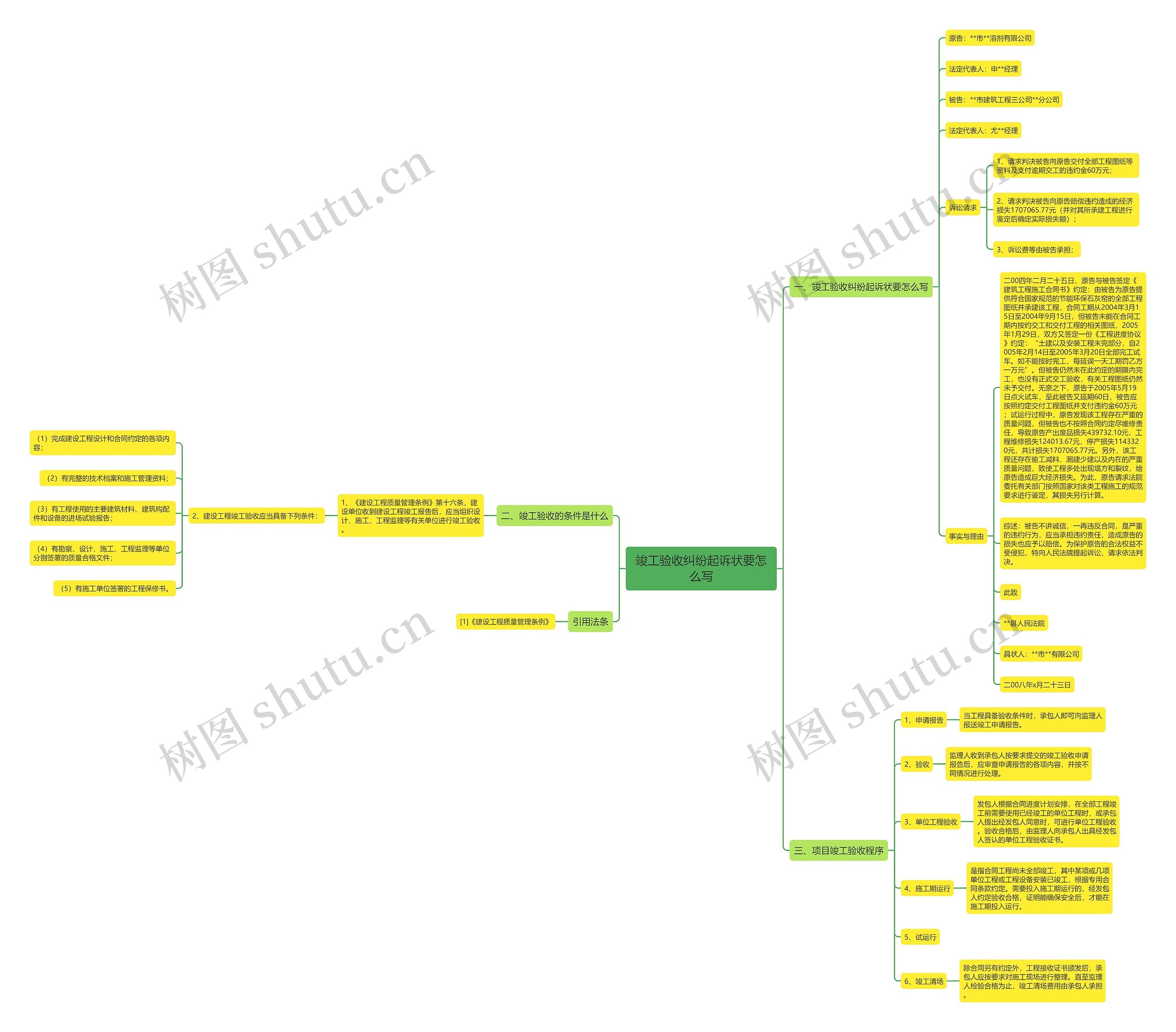竣工验收纠纷起诉状要怎么写思维导图