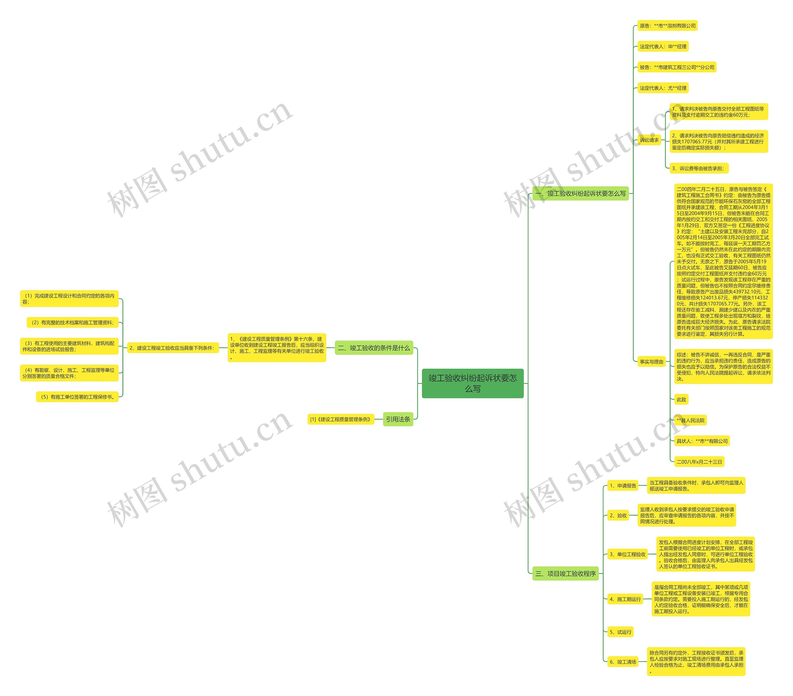 竣工验收纠纷起诉状要怎么写 竣工验收纠纷起诉状要怎么写