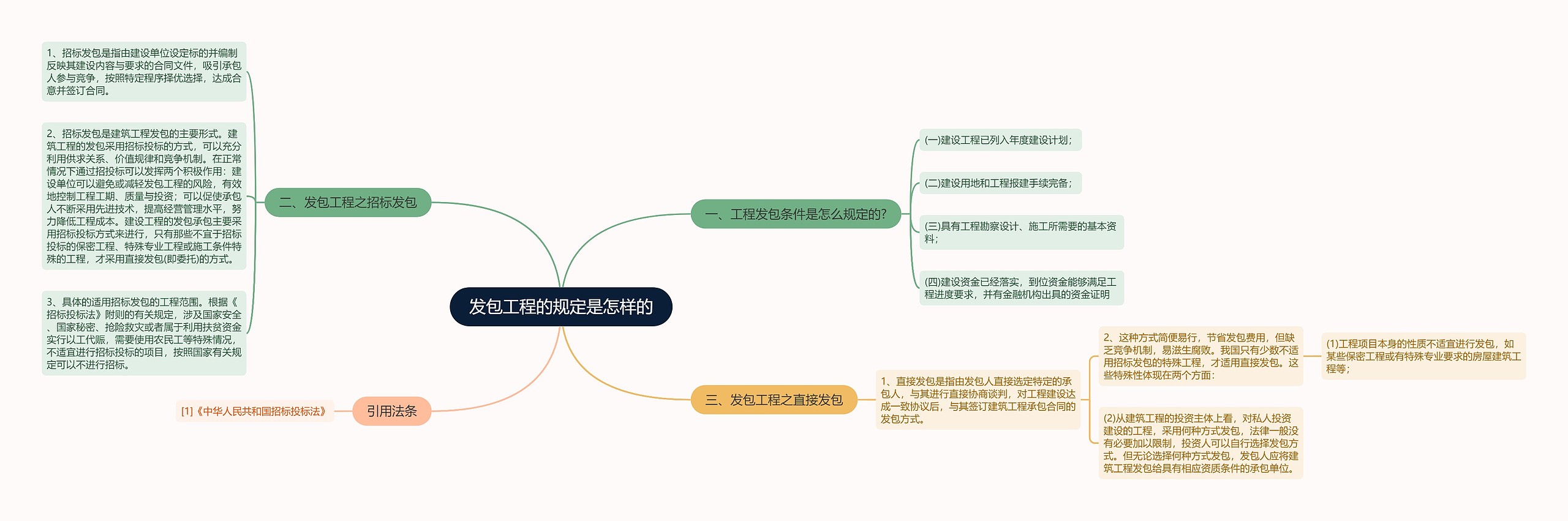 发包工程的规定是怎样的