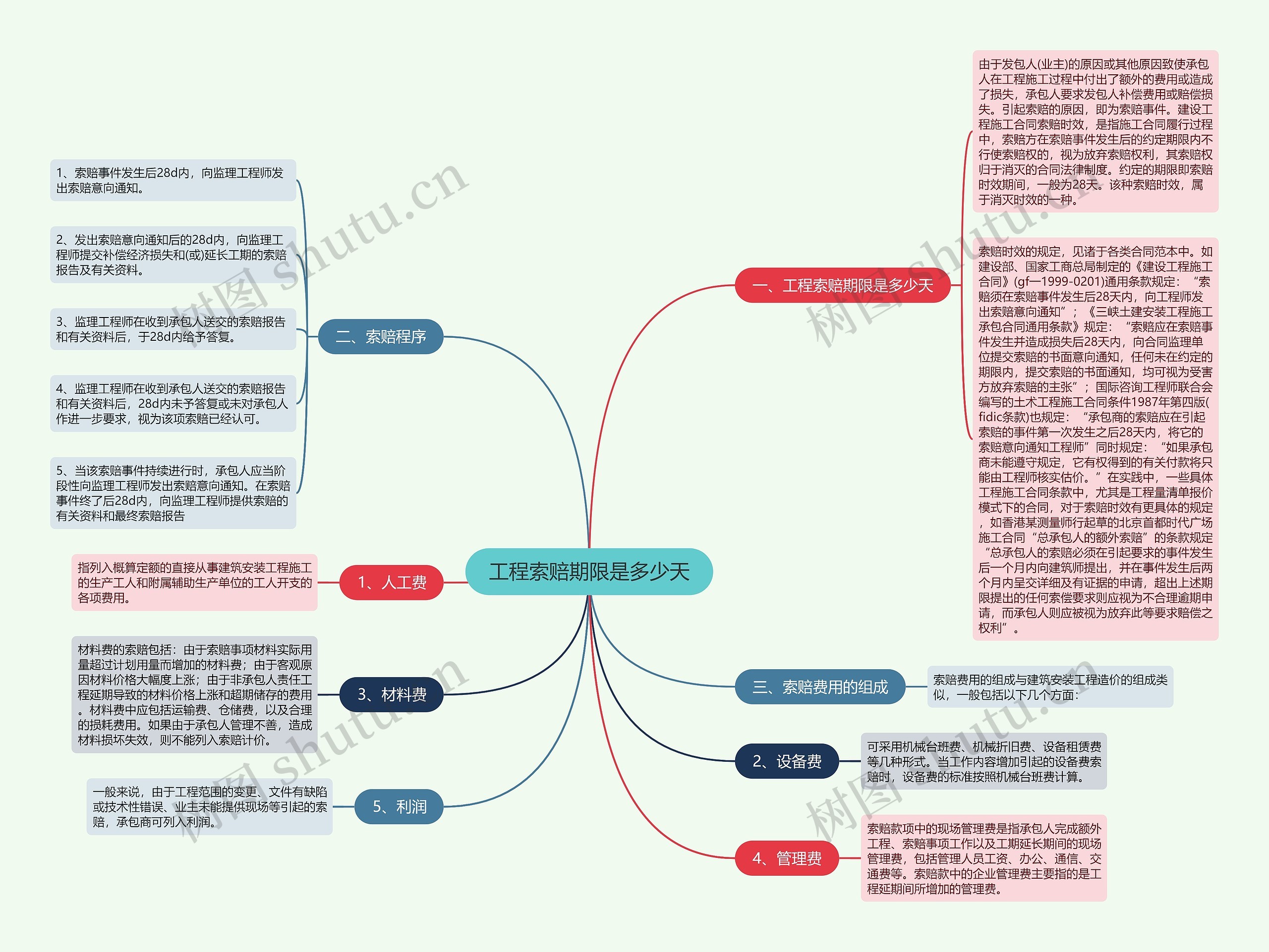 工程索赔期限是多少天 工程索赔期限是多少天
