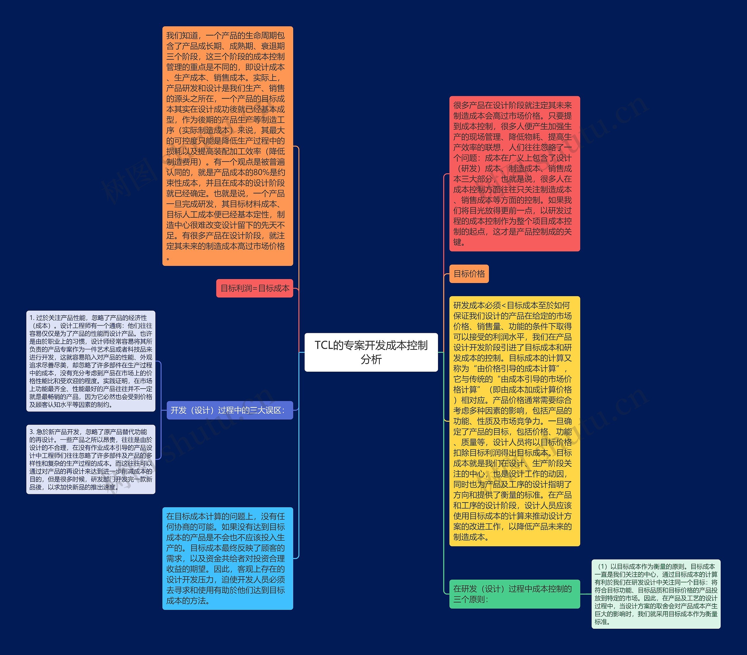 TCL的专案开发成本控制分析思维导图