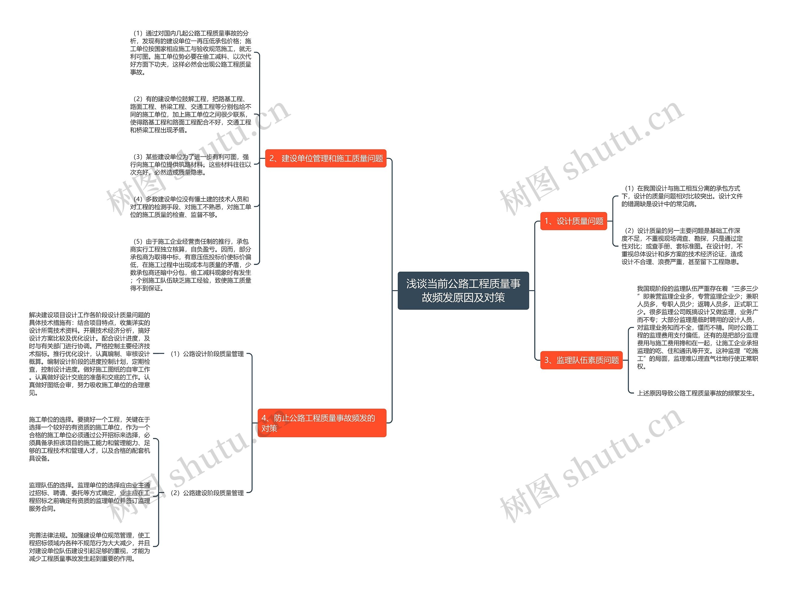 浅谈当前公路工程质量事故频发原因及对策思维导图