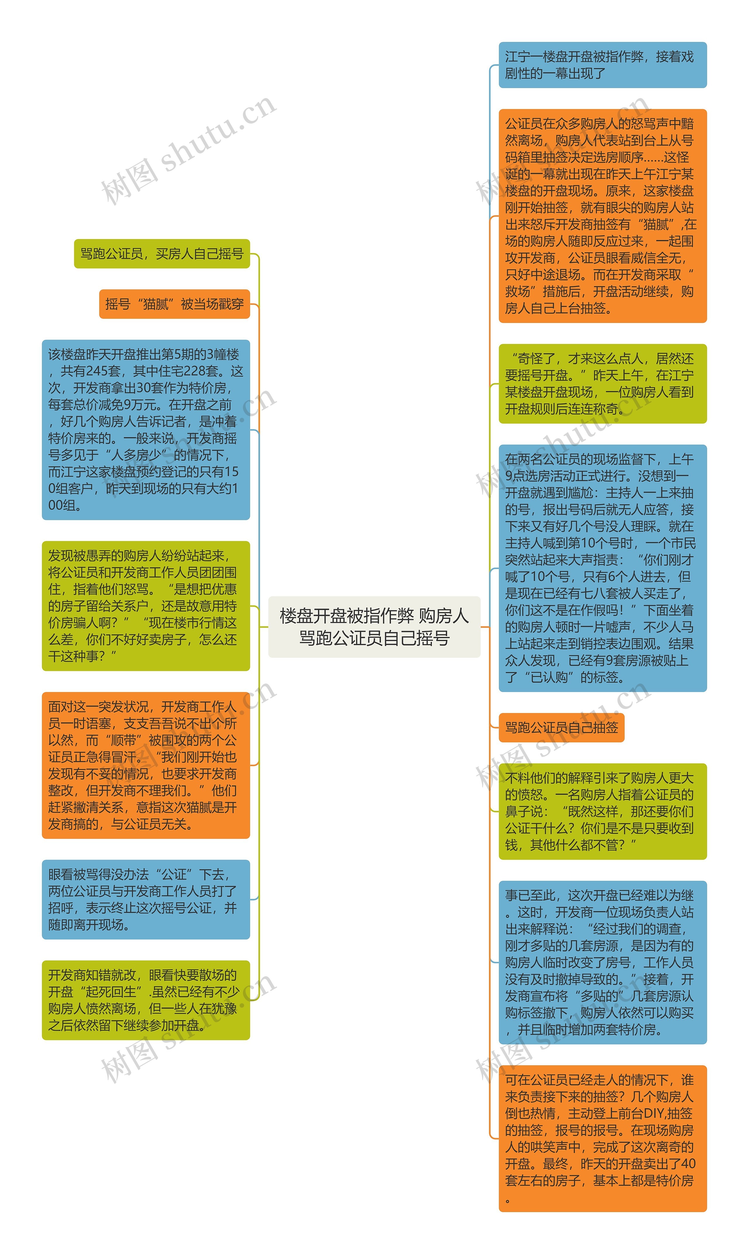 楼盘开盘被指作弊 购房人骂跑公证员自己摇号