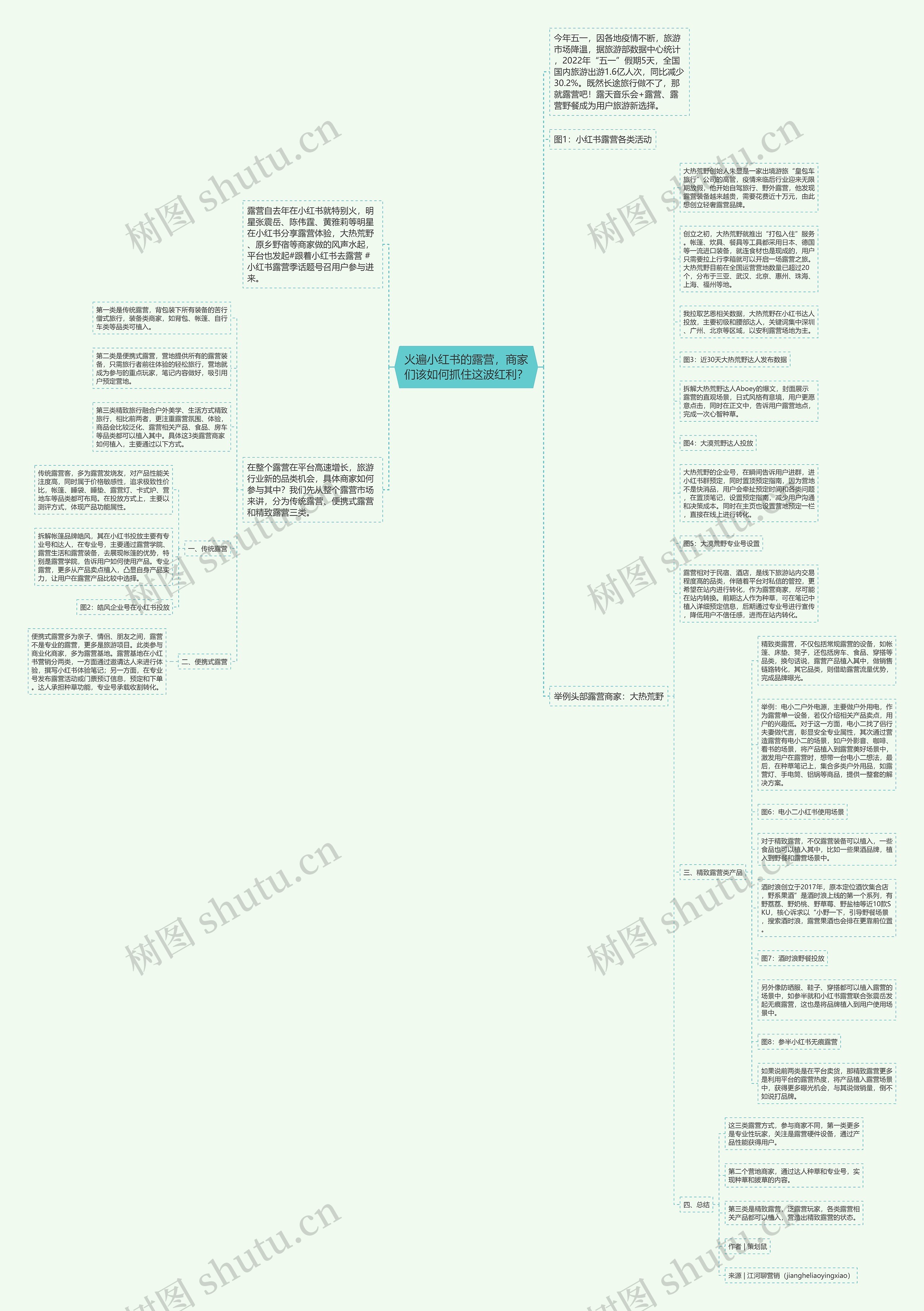 火遍小红书的露营，商家们该如何抓住这波红利？思维导图