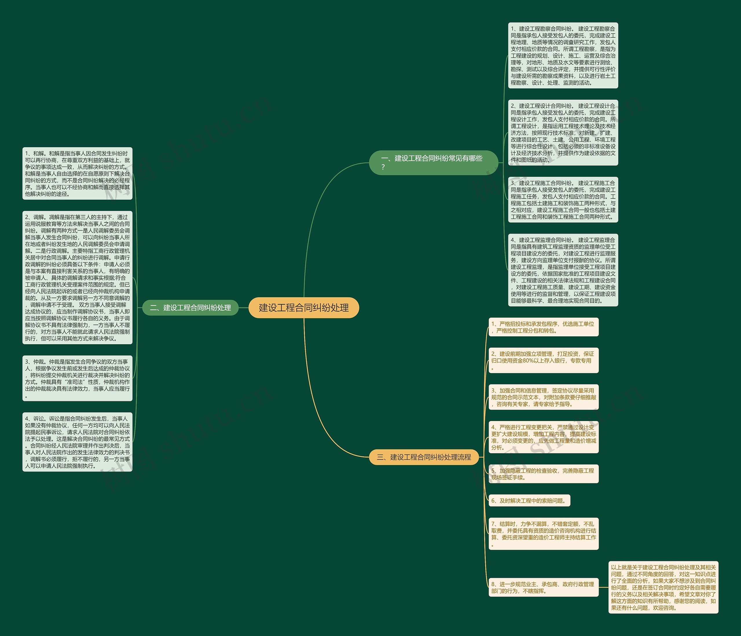 建设工程合同纠纷处理 建设工程合同纠纷处理