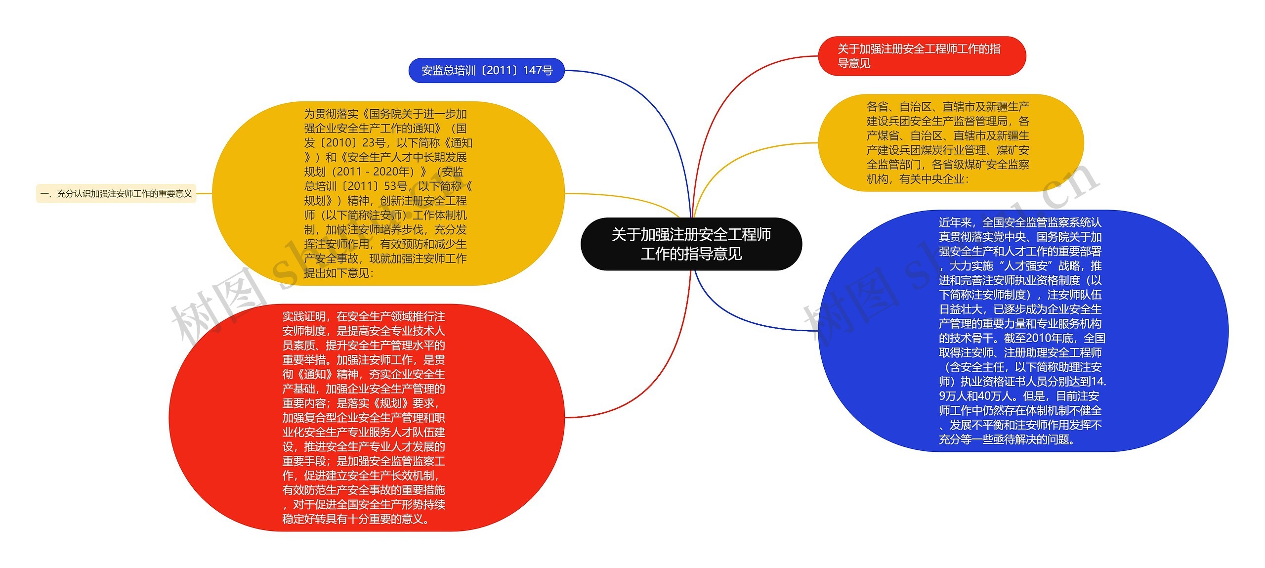 关于加强注册安全工程师工作的指导意见
