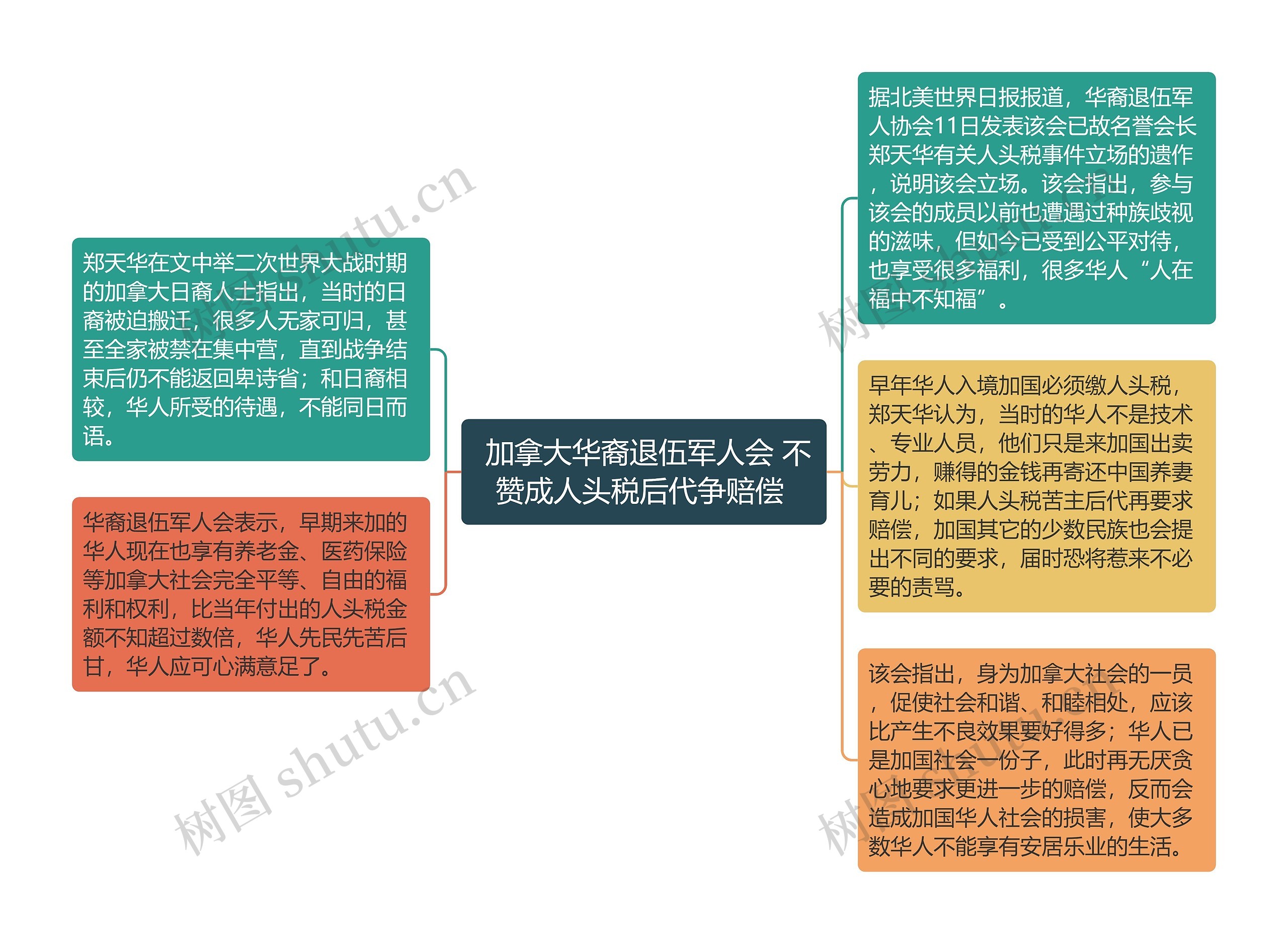  加拿大华裔退伍军人会 不赞成人头税后代争赔偿 