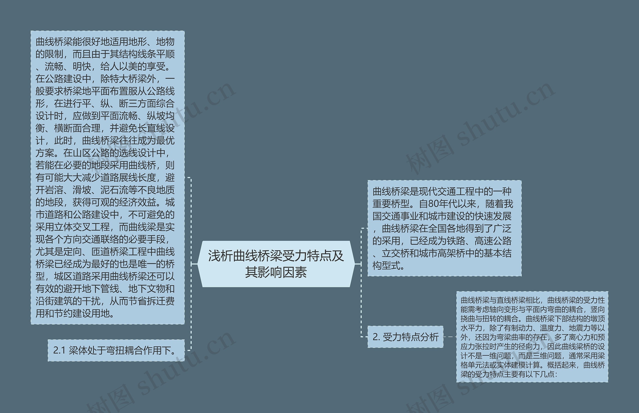 浅析曲线桥梁受力特点及其影响因素 浅析曲线桥梁受力特点及其影响因素