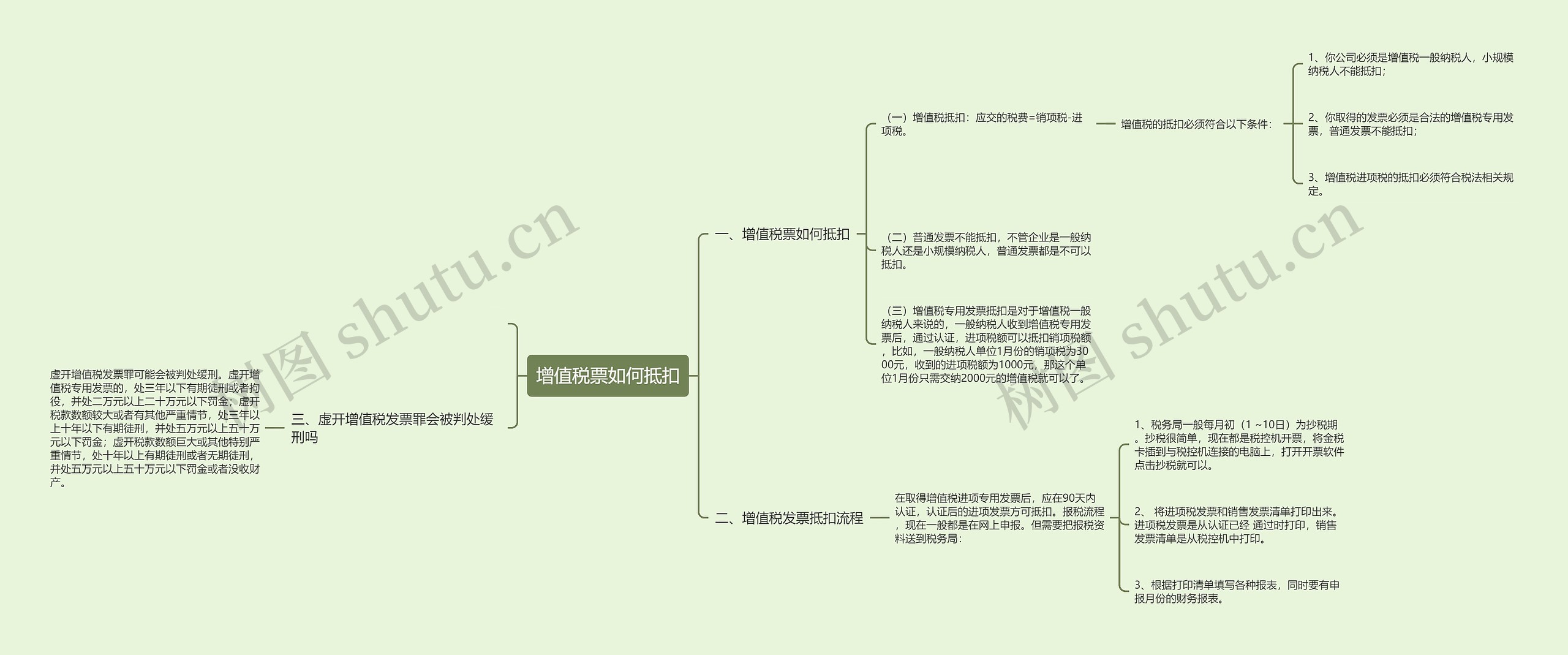 增值税票如何抵扣思维导图