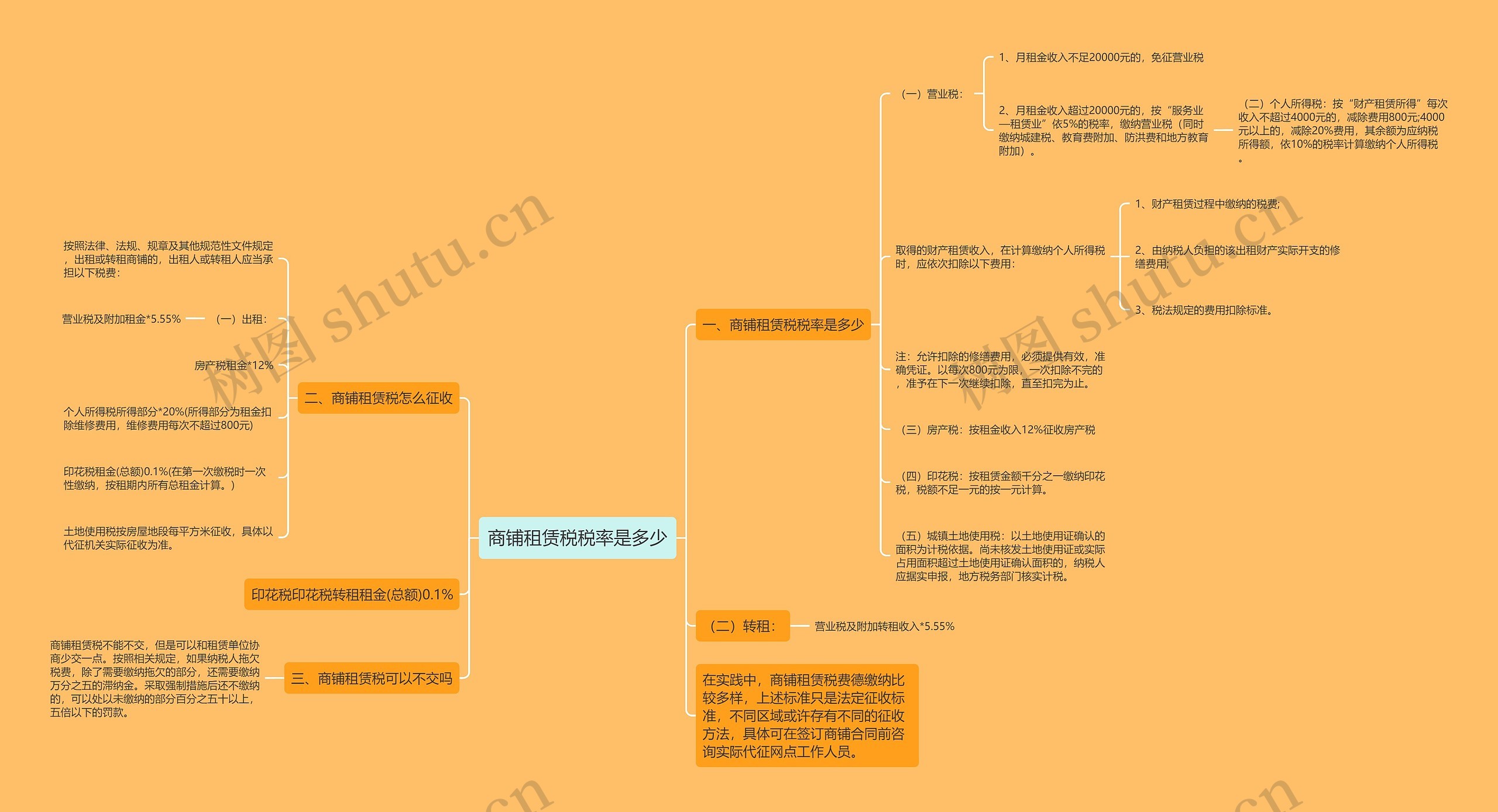 商铺租赁税税率是多少