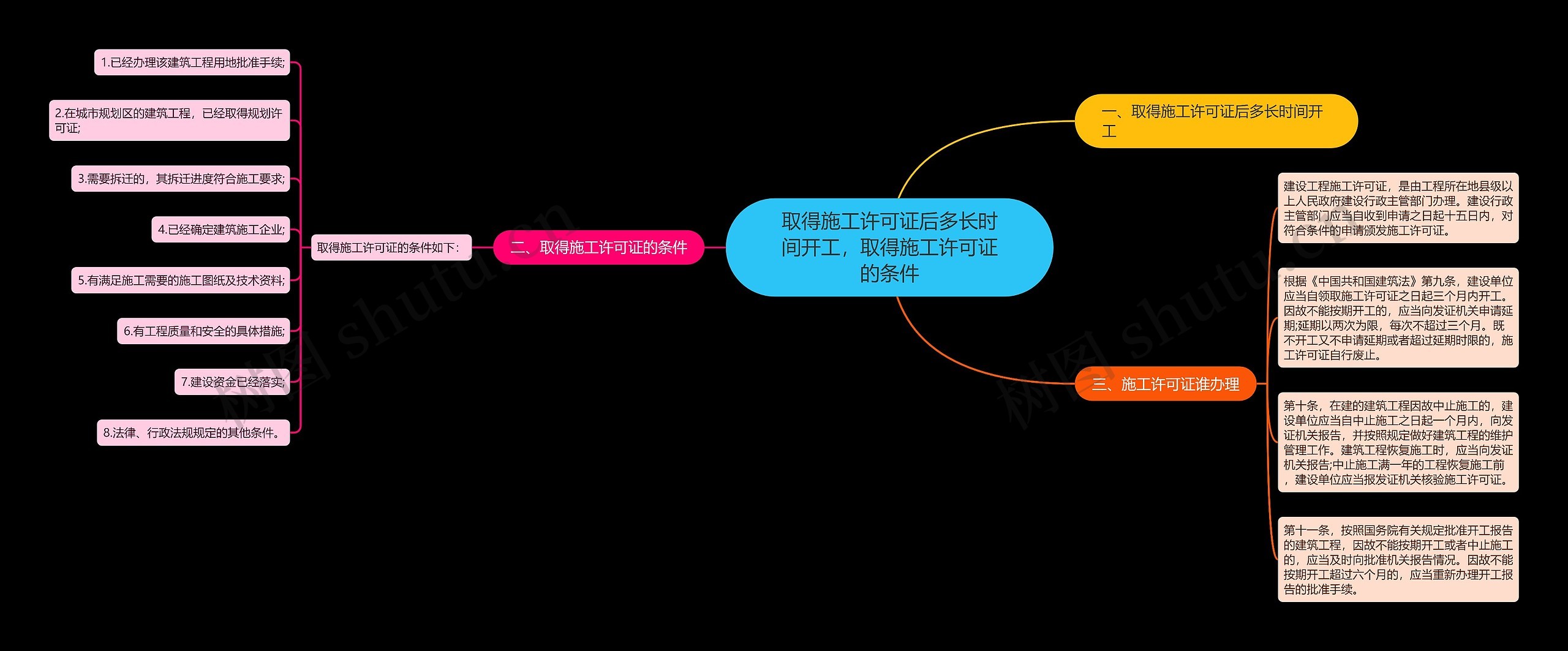 取得施工许可证后多长时间开工，取得施工许可证的条件