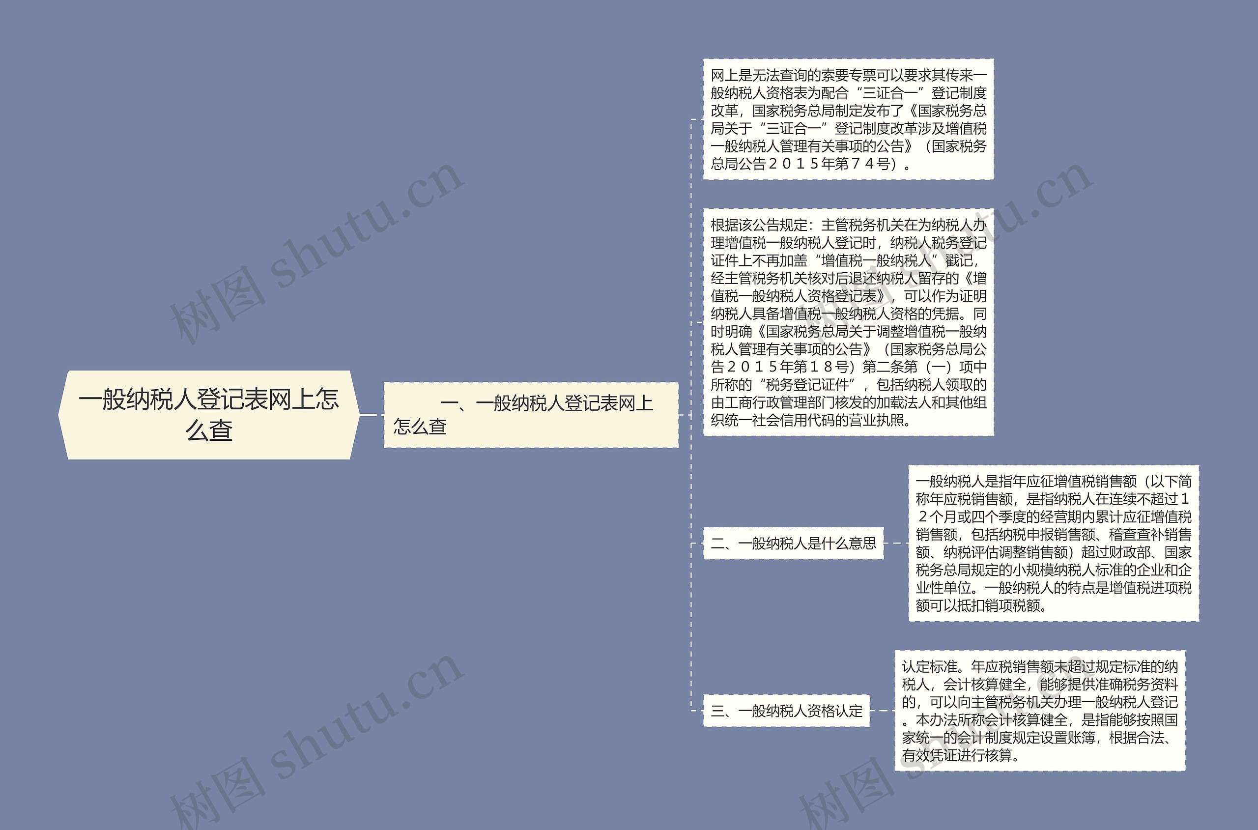 一般纳税人登记表网上怎么查思维导图