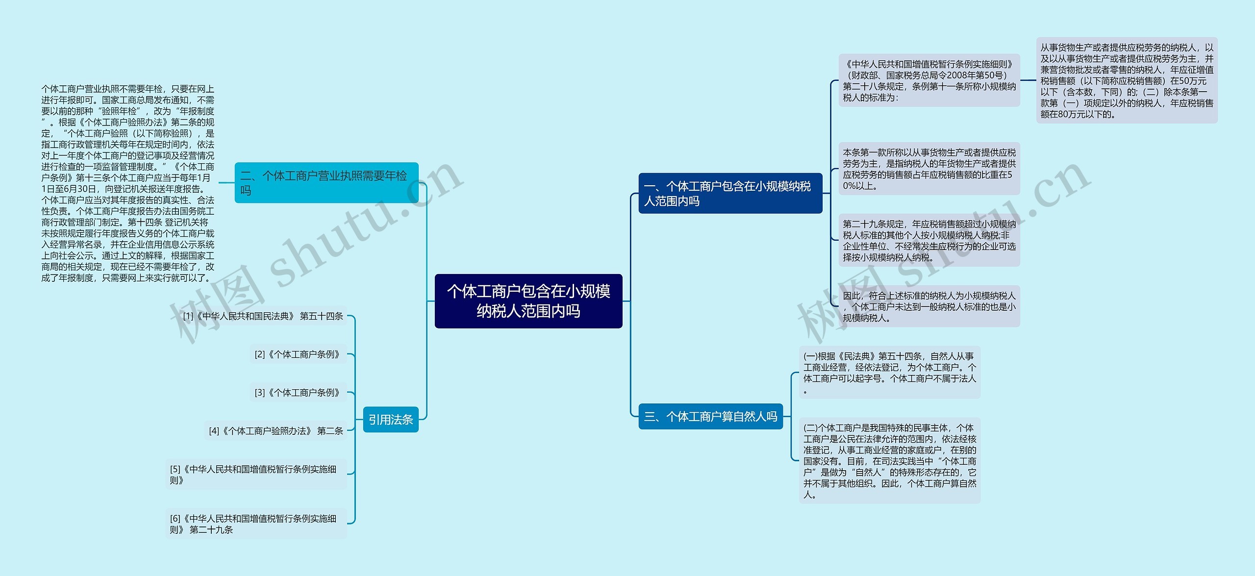 个体工商户包含在小规模纳税人范围内吗