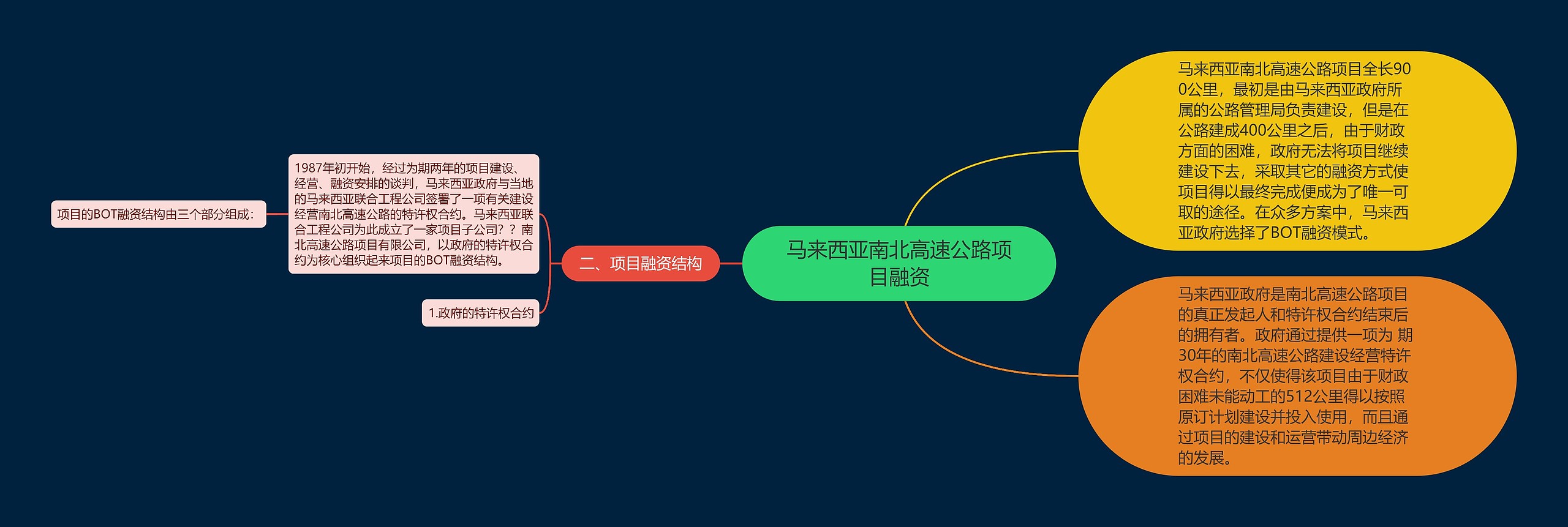 马来西亚南北高速公路项目融资