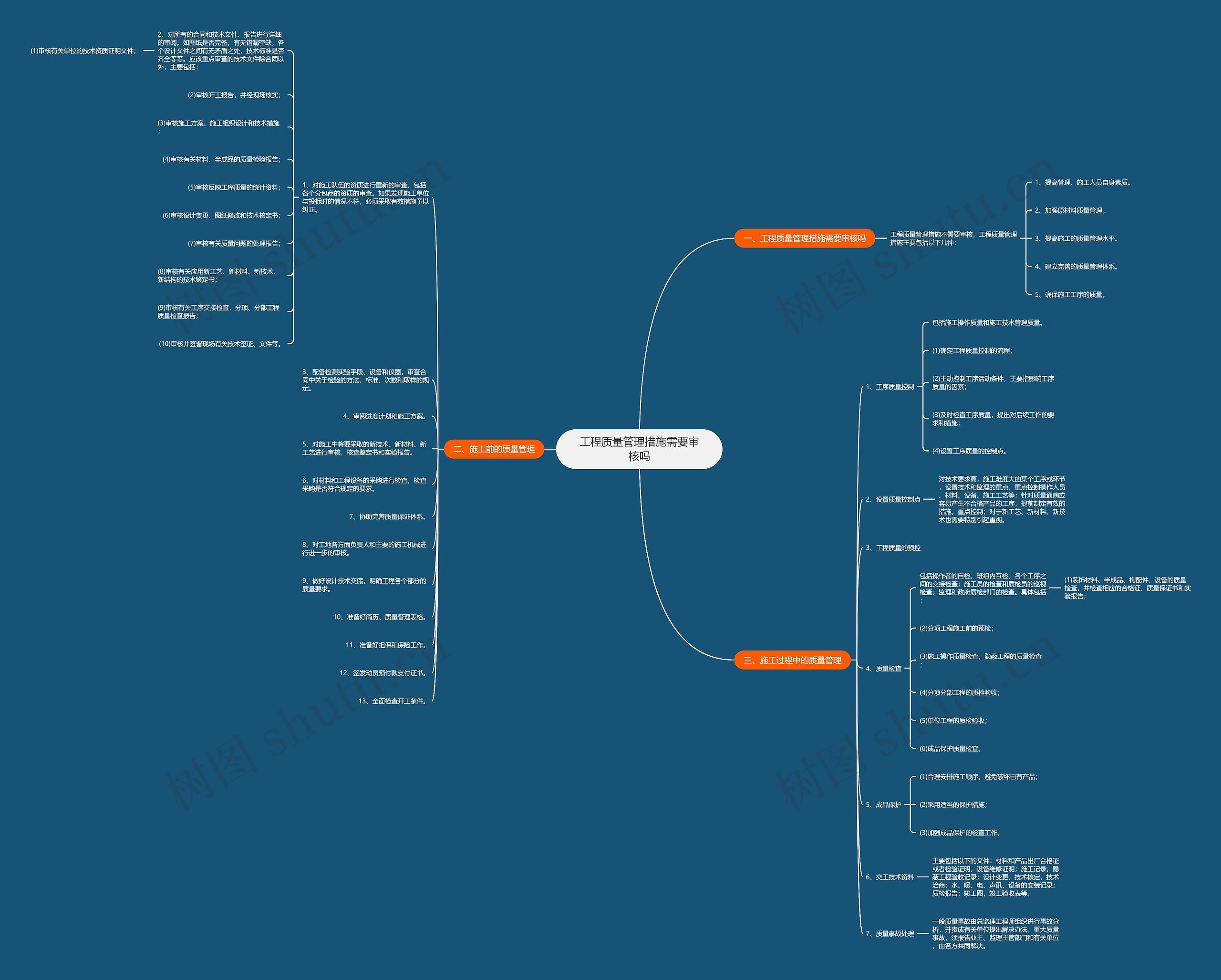 工程质量管理措施需要审核吗思维导图