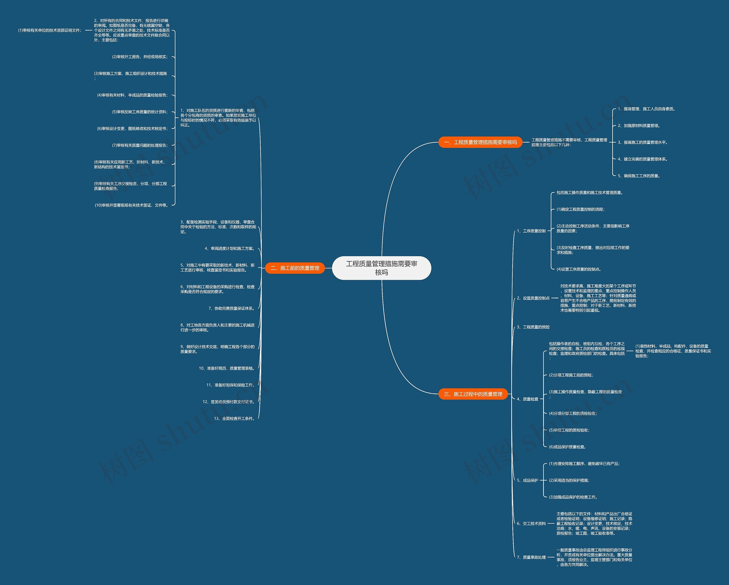 工程质量管理措施需要审核吗 工程质量管理措施需要审核吗