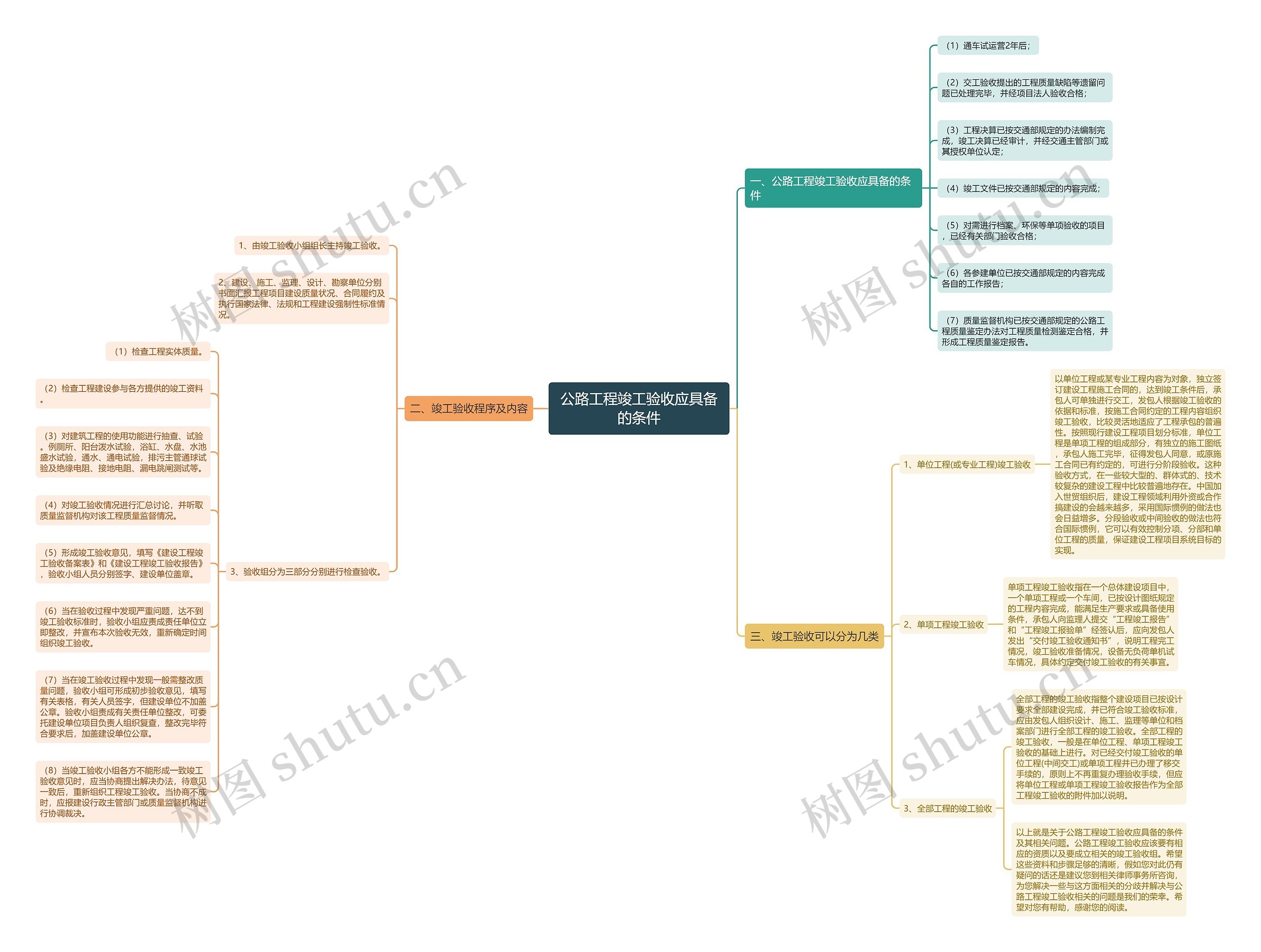 公路工程竣工验收应具备的条件思维导图