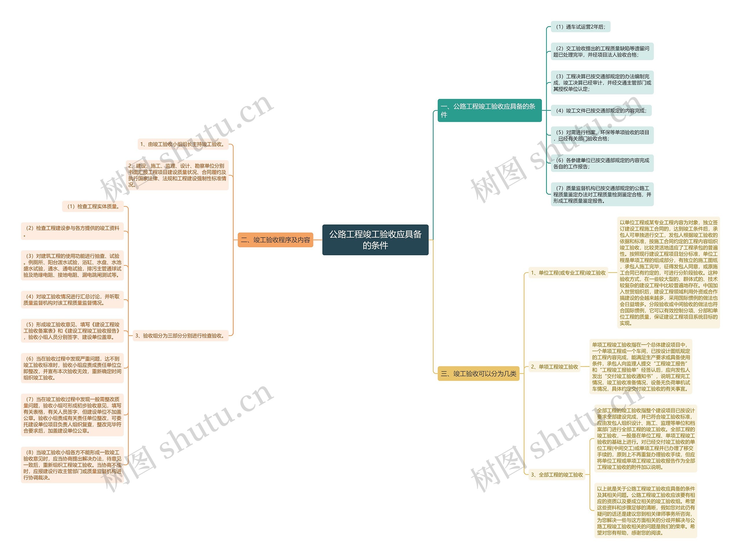 公路工程竣工验收应具备的条件 公路工程竣工验收应具备的条件
