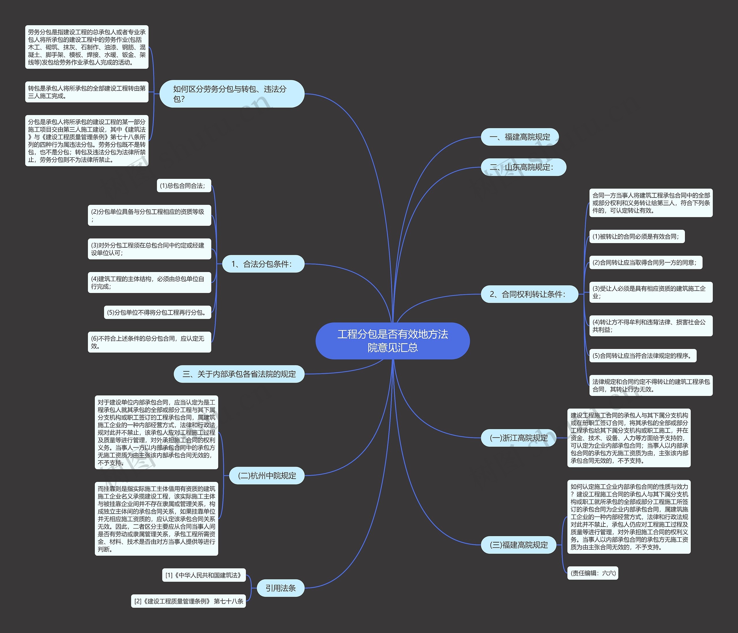工程分包是否有效地方法院意见汇总思维导图