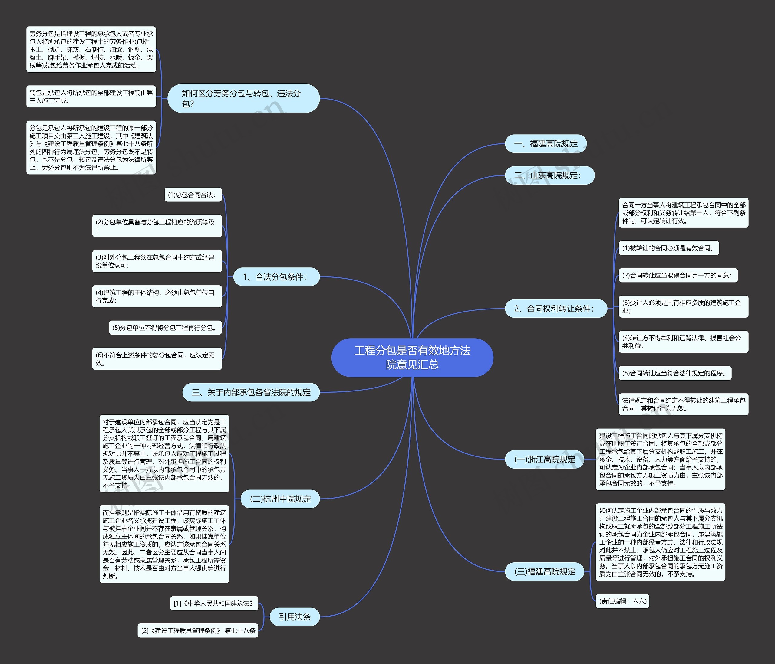 工程分包是否有效地方法院意见汇总 工程分包是否有效地方法院意见汇总