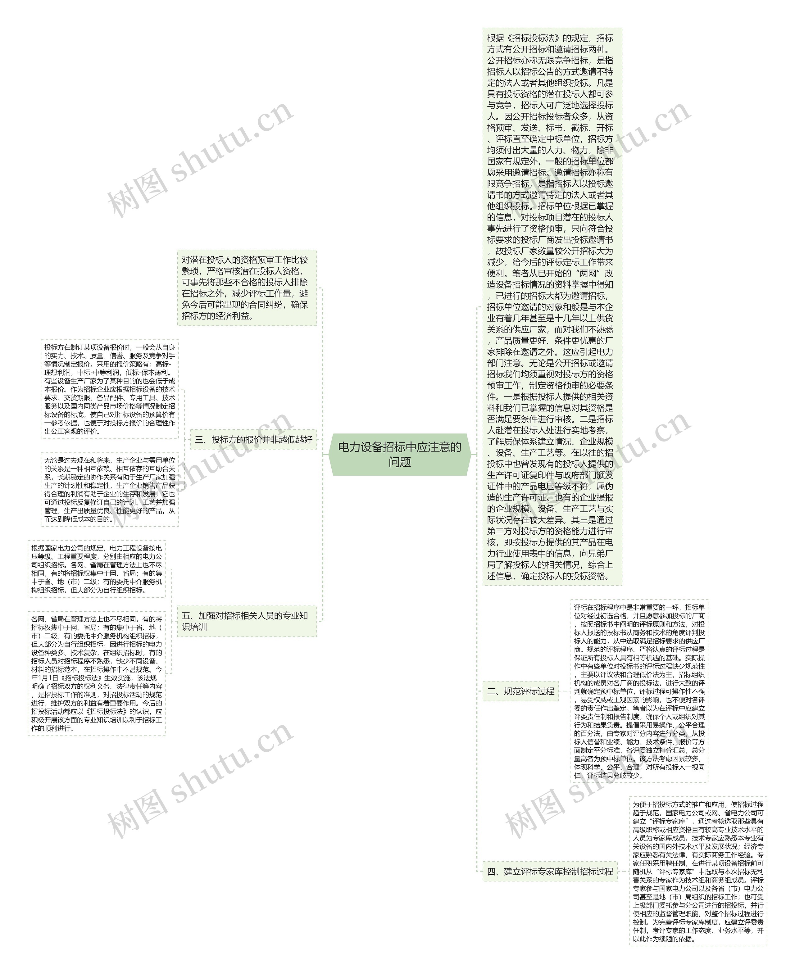 电力设备招标中应注意的问题思维导图