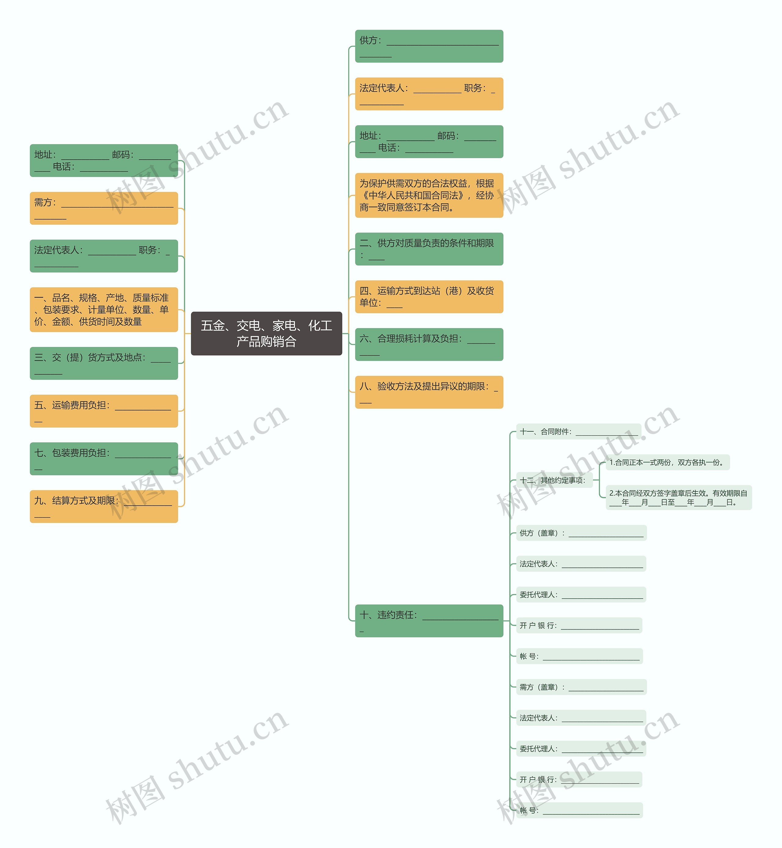 五金、交电、家电、化工产品购销合思维导图