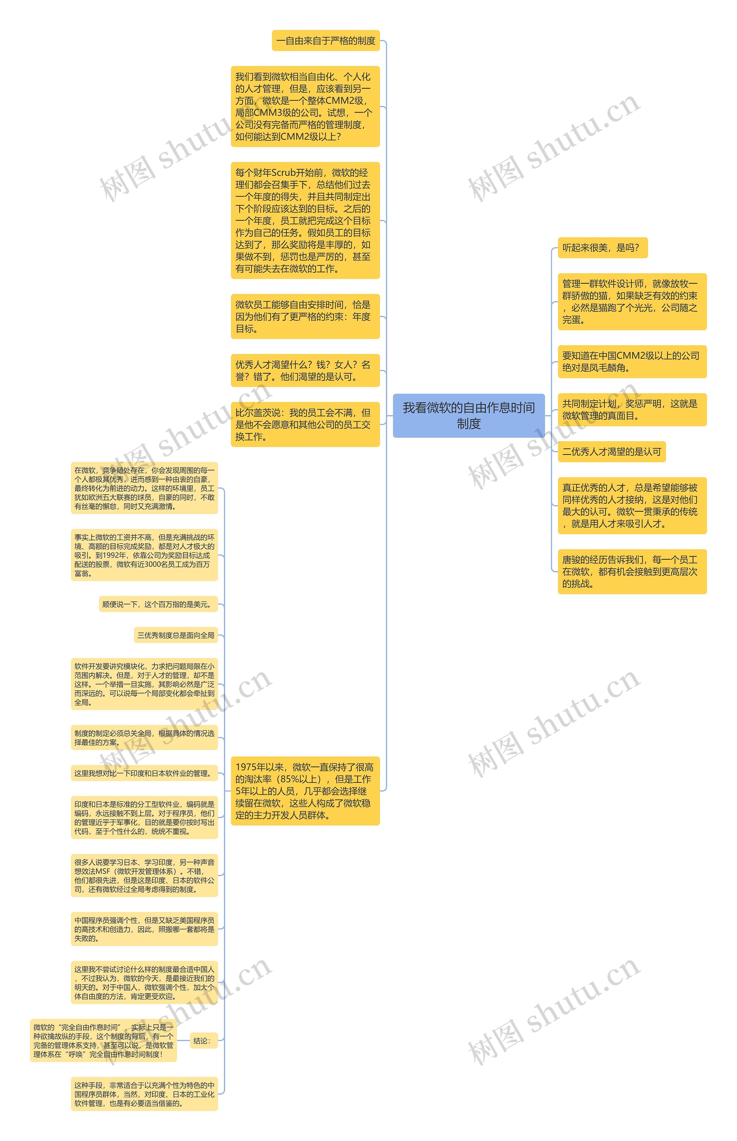 我看微软的自由作息时间制度思维导图