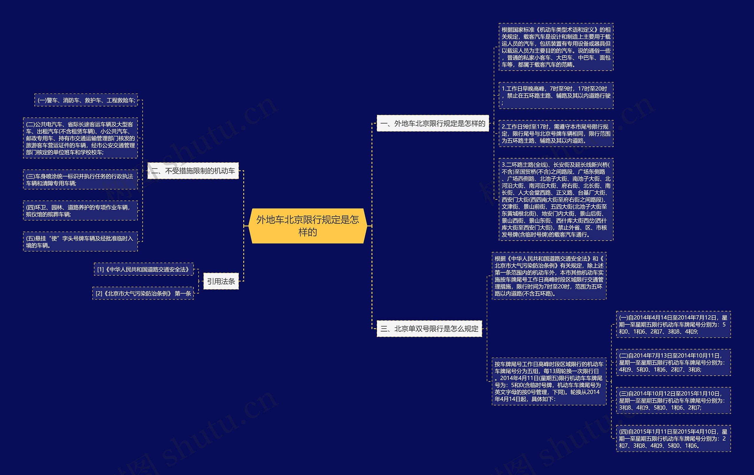 外地车北京限行规定是怎样的 外地车北京限行规定是怎样的