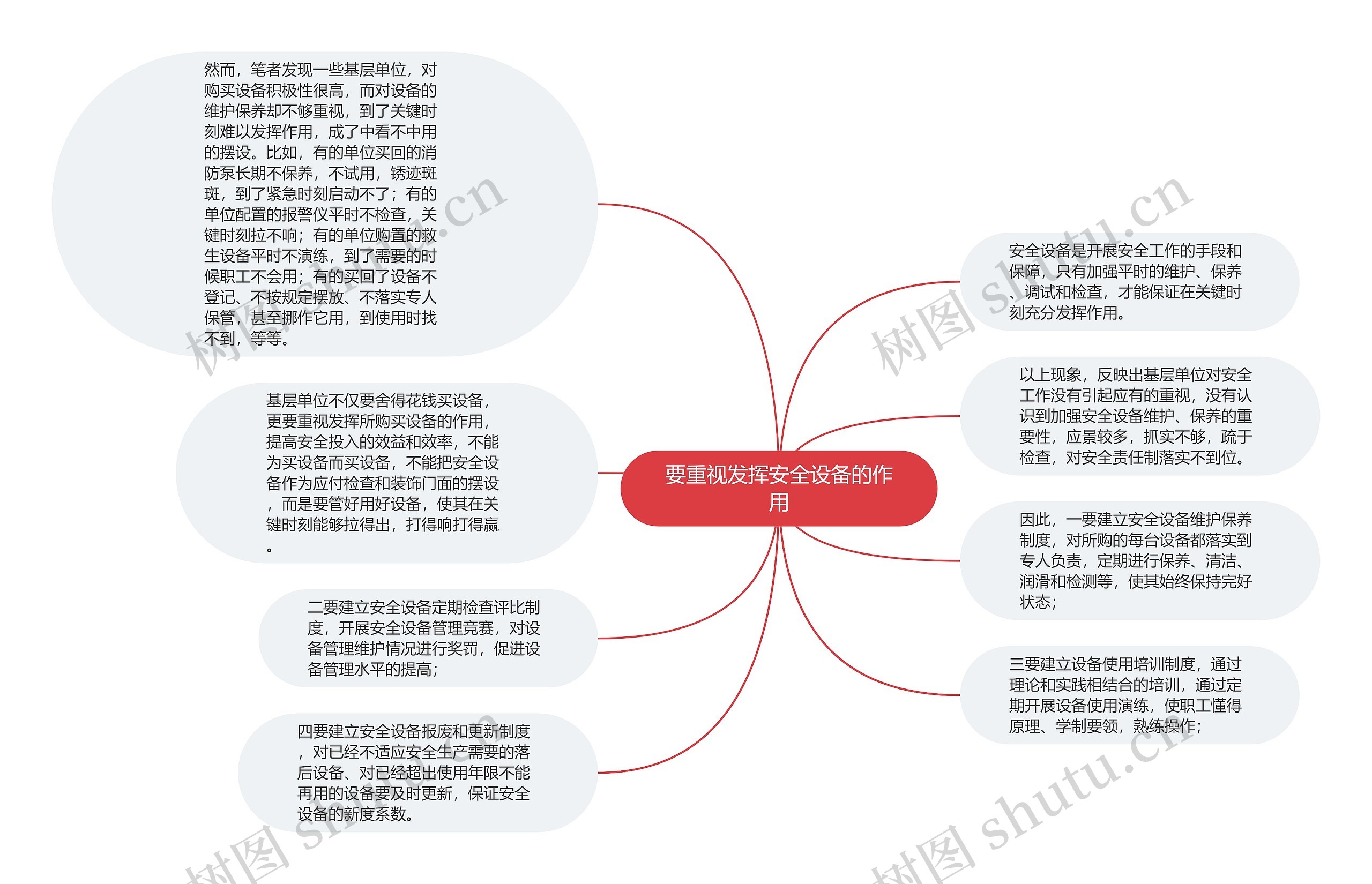 要重视发挥安全设备的作用