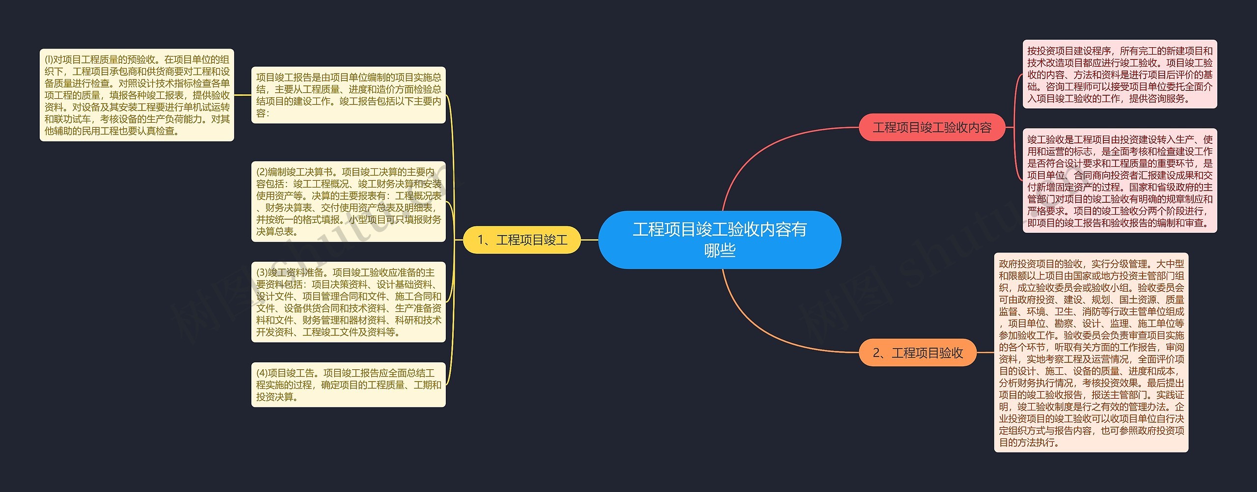 工程项目竣工验收内容有哪些思维导图