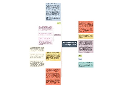  增值税税务筹划案例分析——利用改变经营方式筹划 