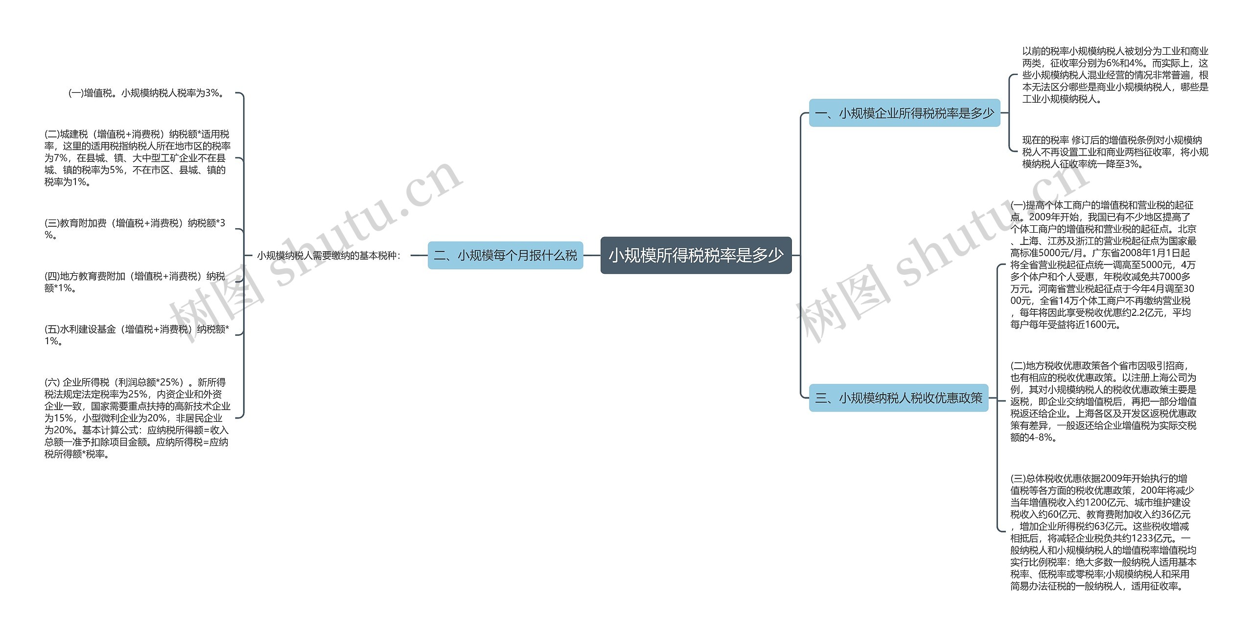 小规模所得税税率是多少思维导图