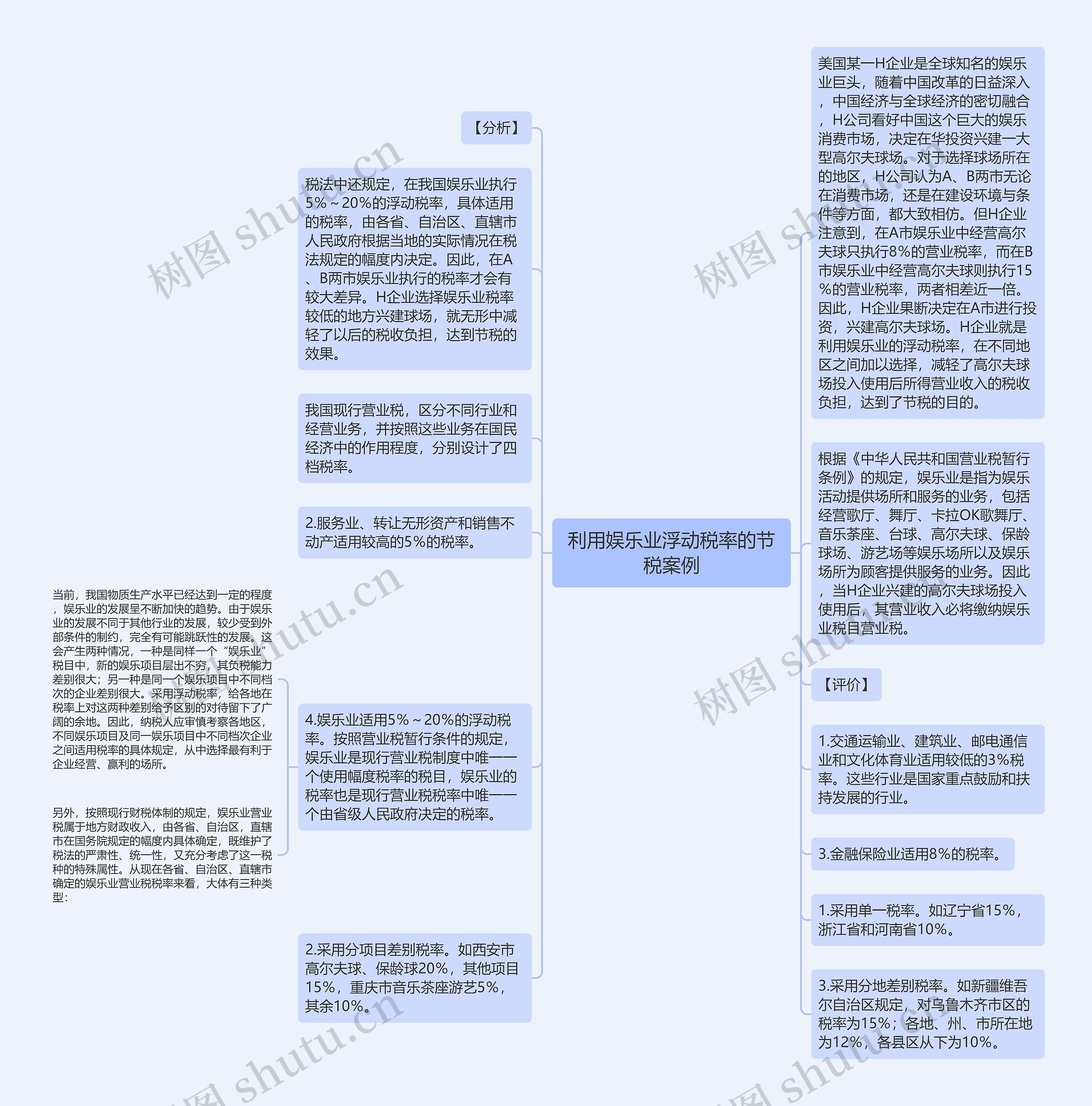 利用娱乐业浮动税率的节税案例思维导图