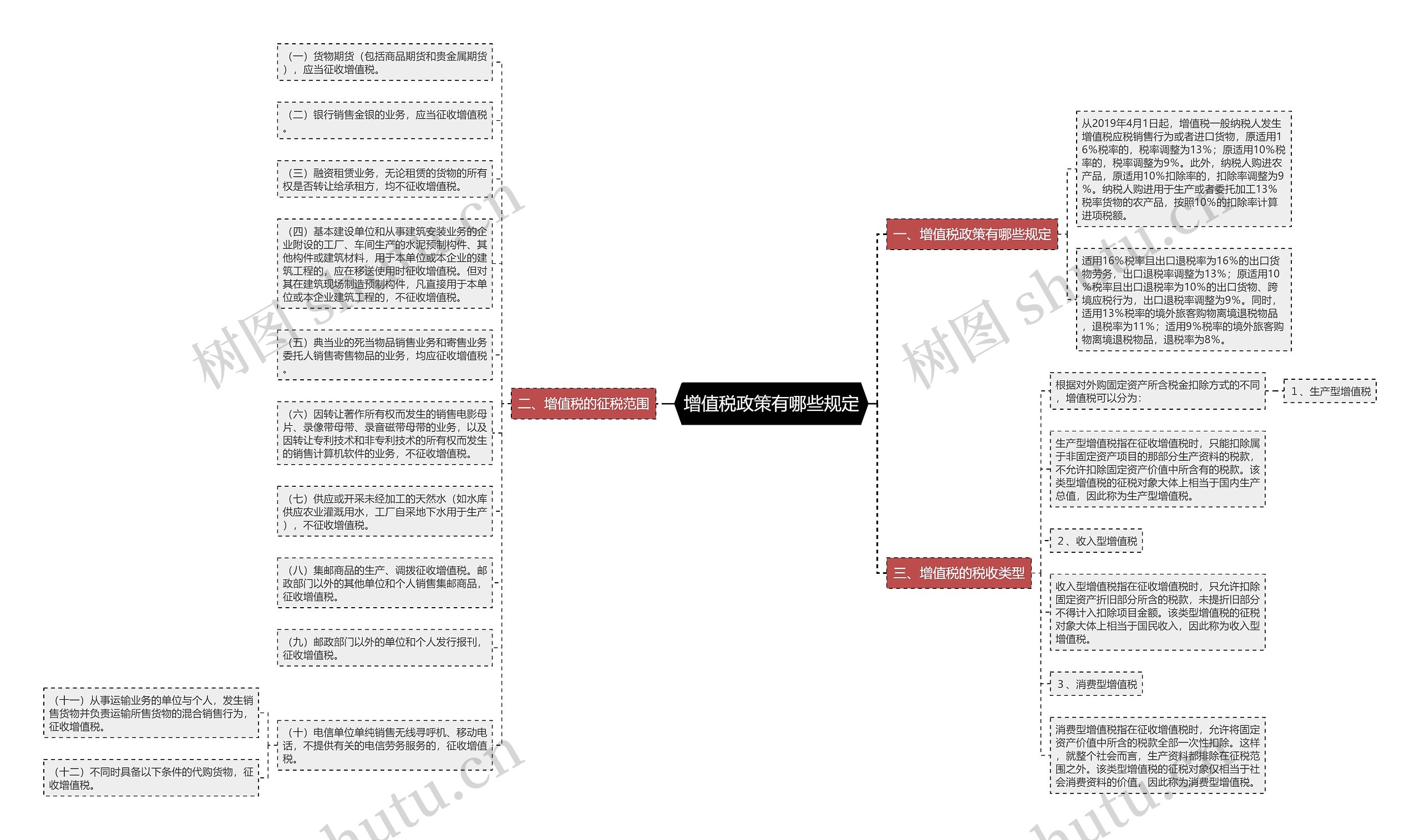 增值税政策有哪些规定思维导图